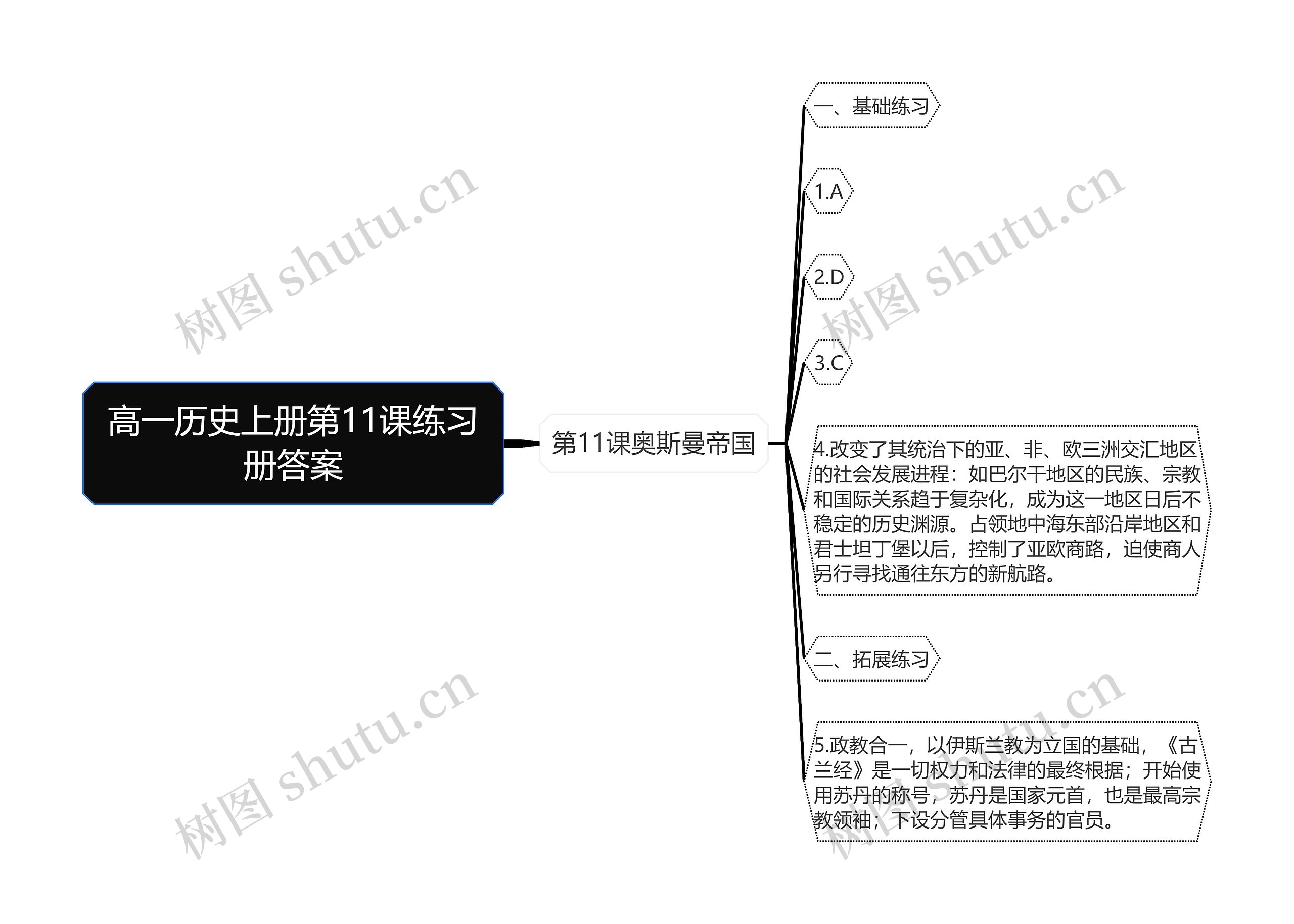 高一历史上册第11课练习册答案思维导图