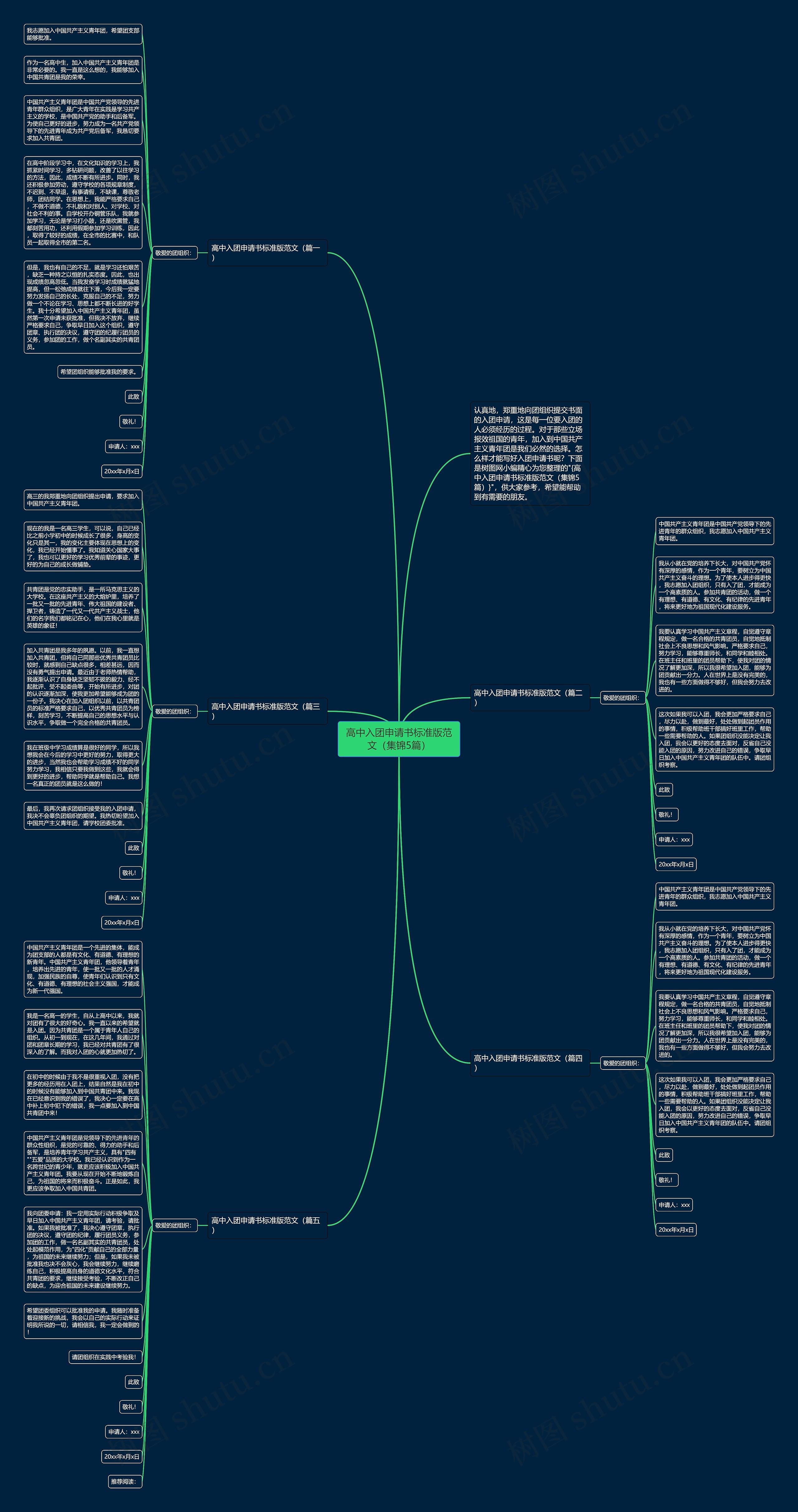 高中入团申请书标准版范文（集锦5篇）思维导图