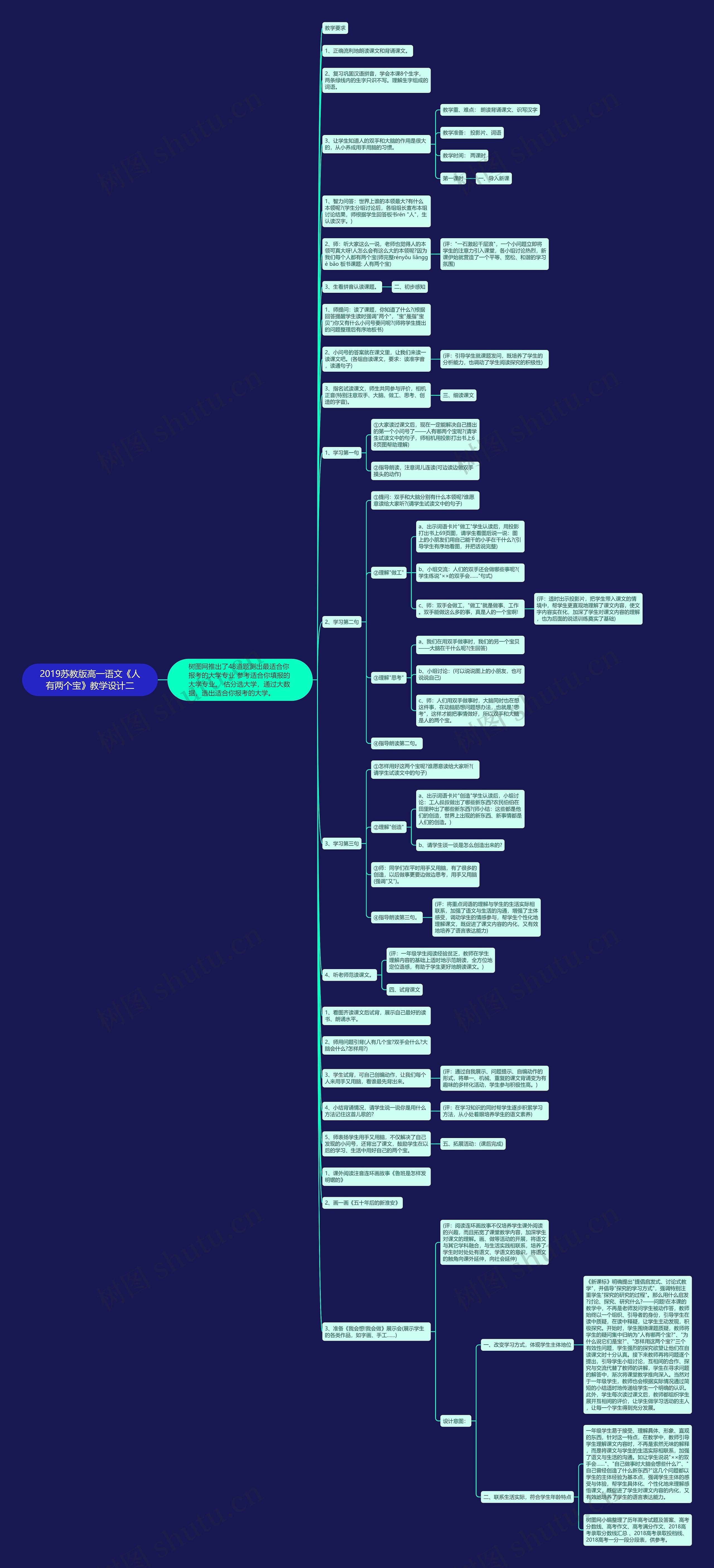 2019苏教版高一语文《人有两个宝》教学设计二思维导图