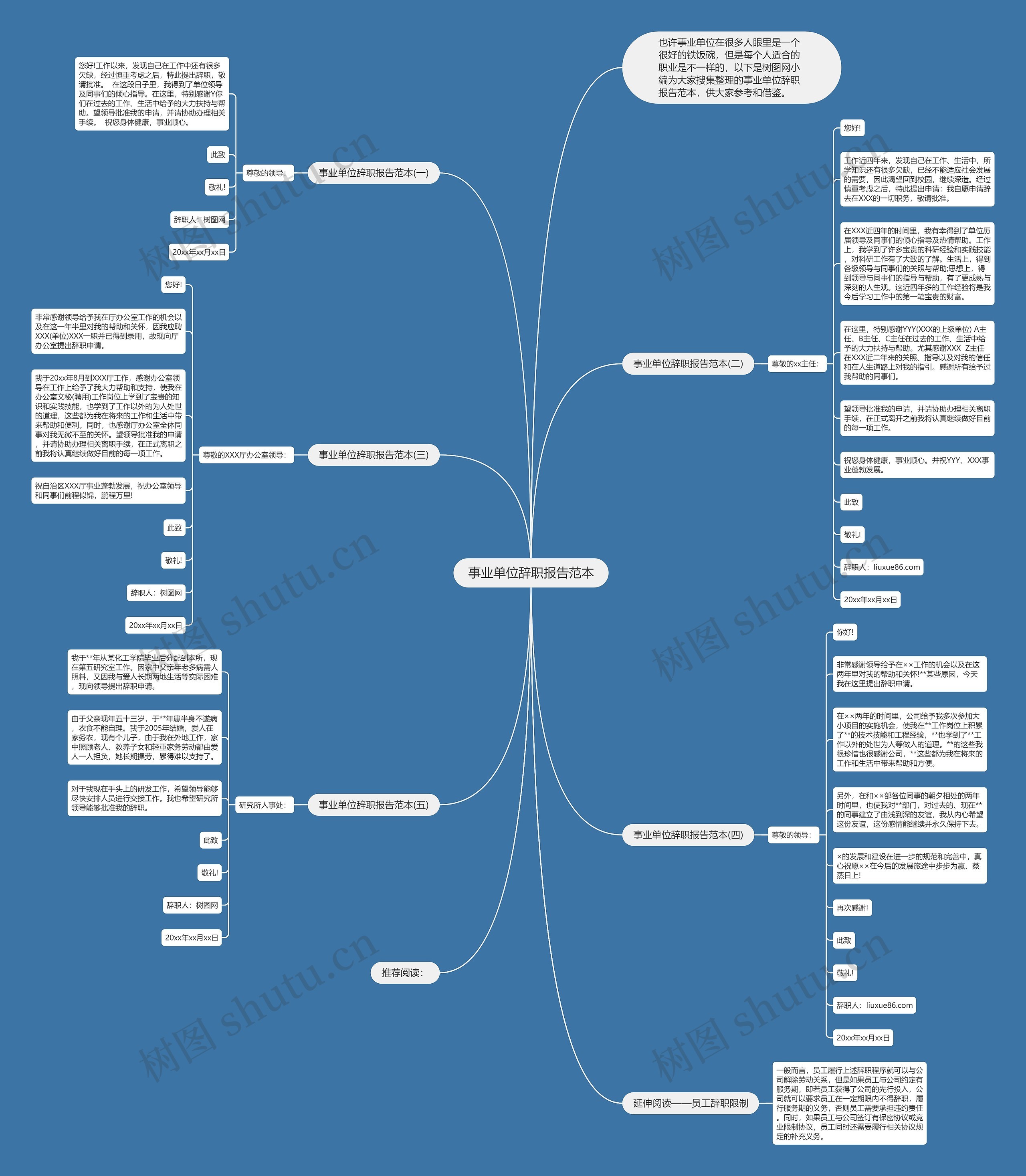 事业单位辞职报告范本思维导图