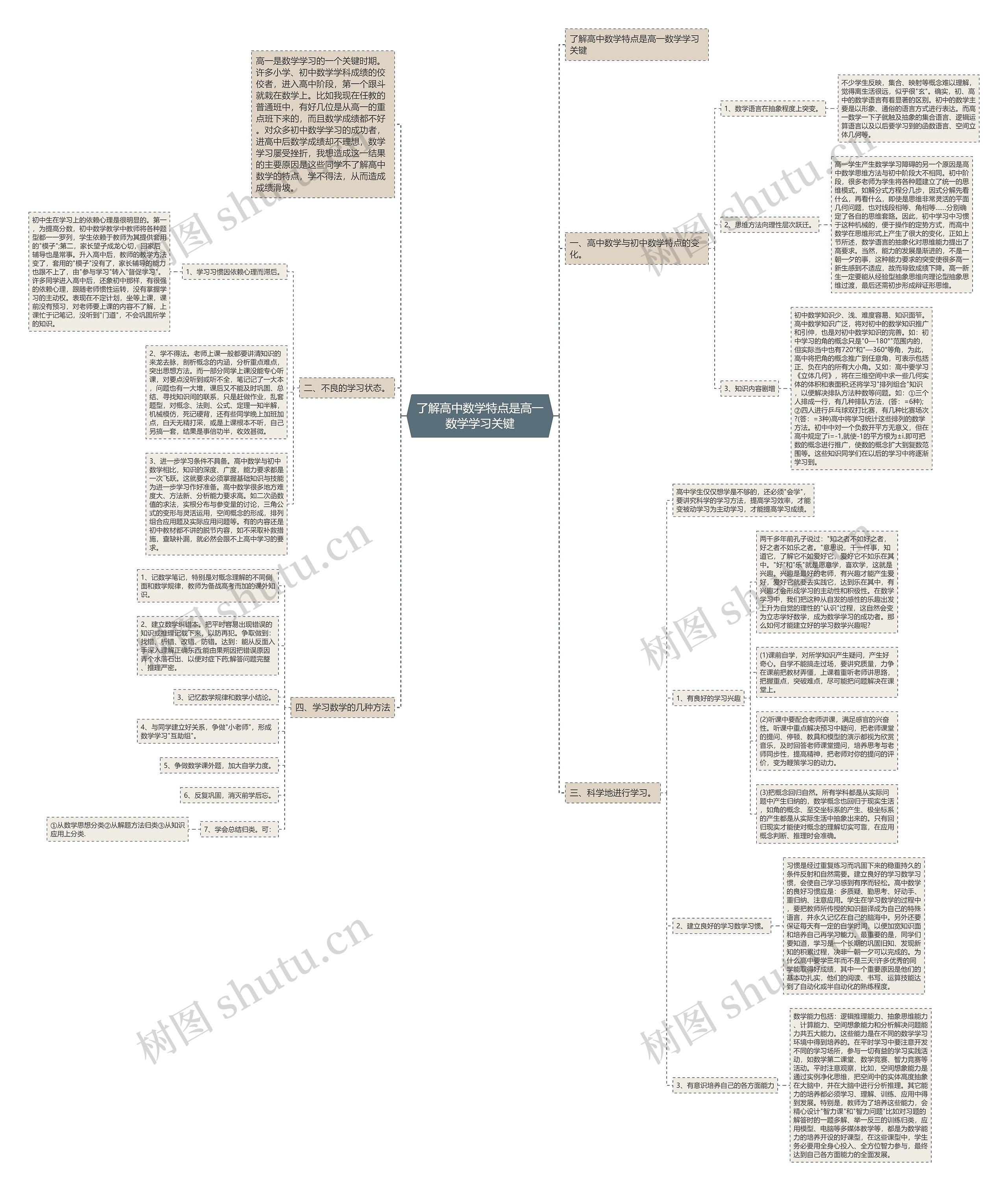 了解高中数学特点是高一数学学习关键思维导图