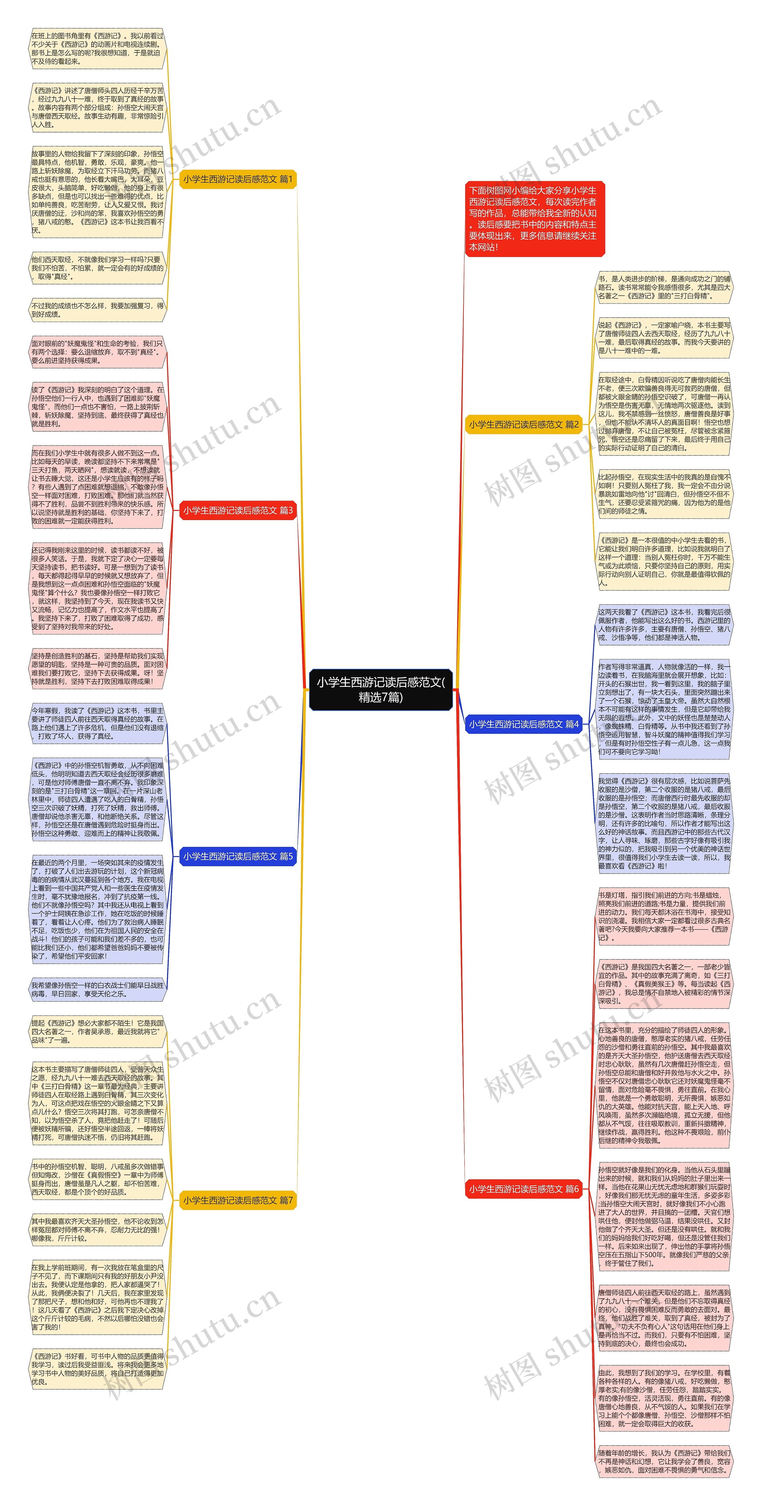 小学生西游记读后感范文(精选7篇)思维导图