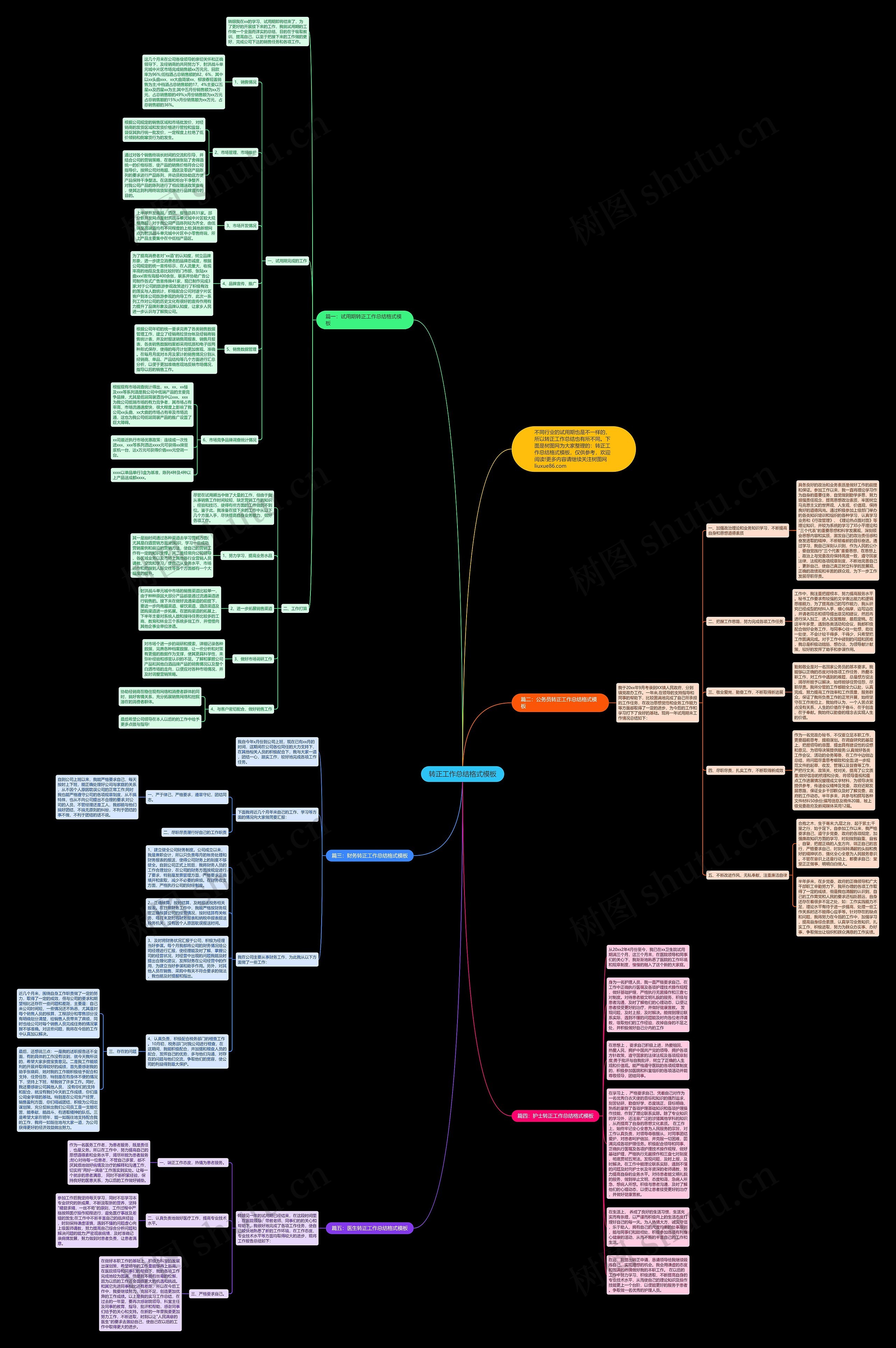 转正工作总结格式思维导图