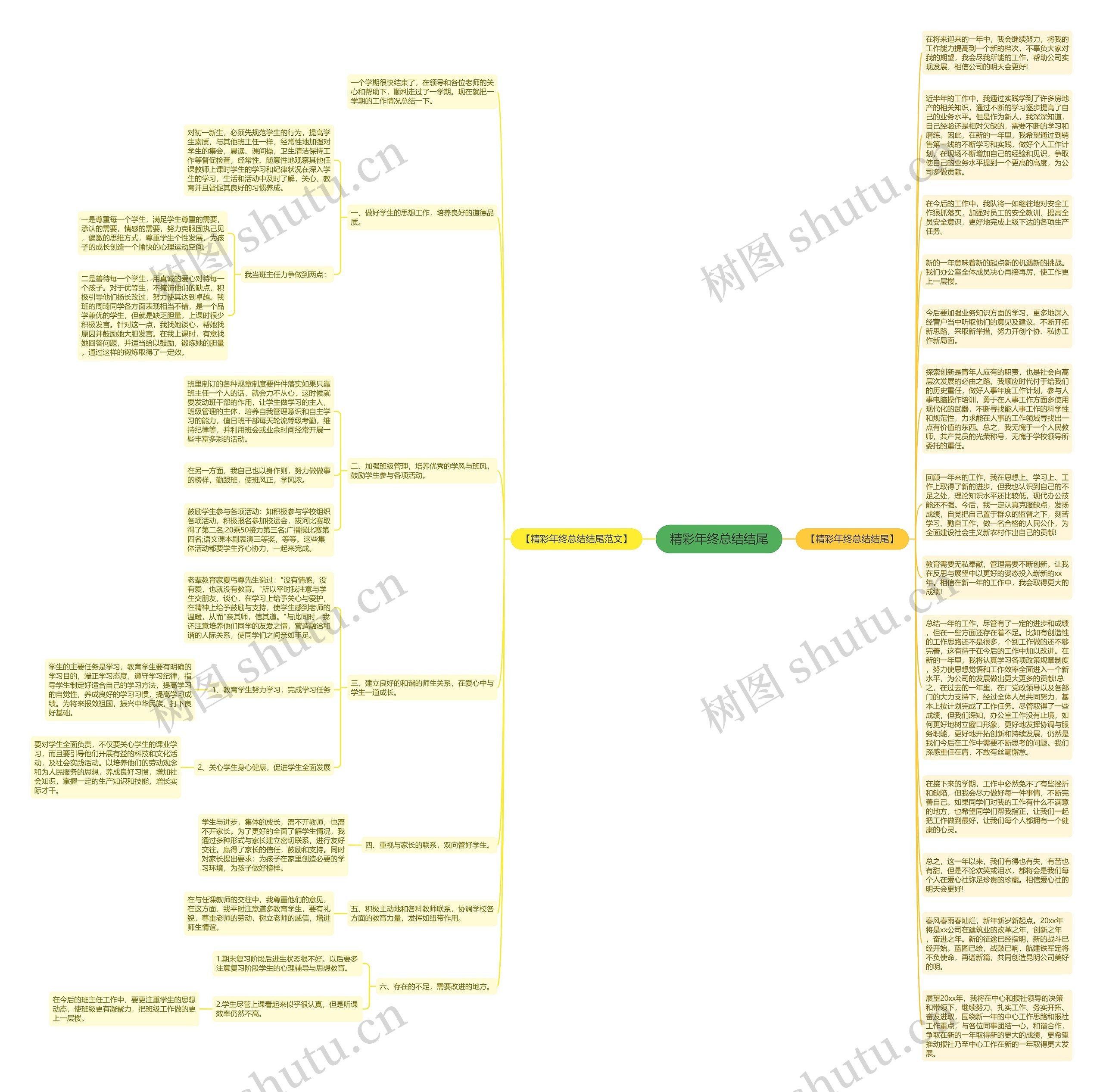 精彩年终总结结尾思维导图