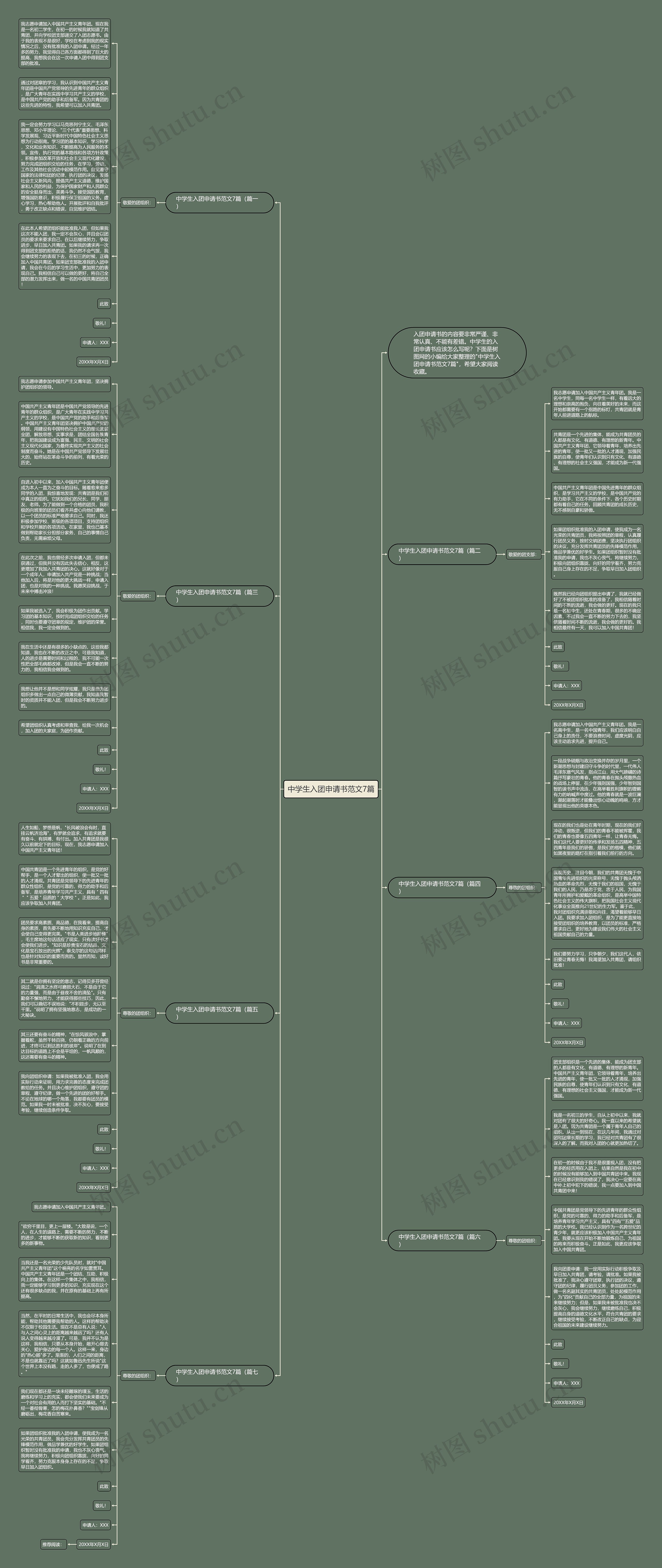 中学生入团申请书范文7篇思维导图
