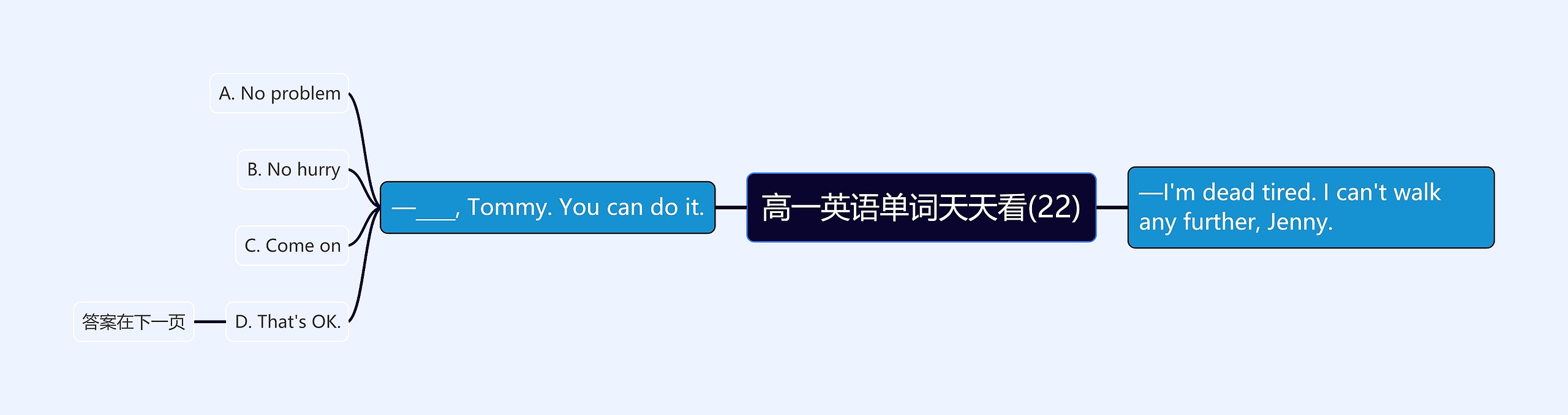 高一英语单词天天看(22) 高一英语单词天天看(22)