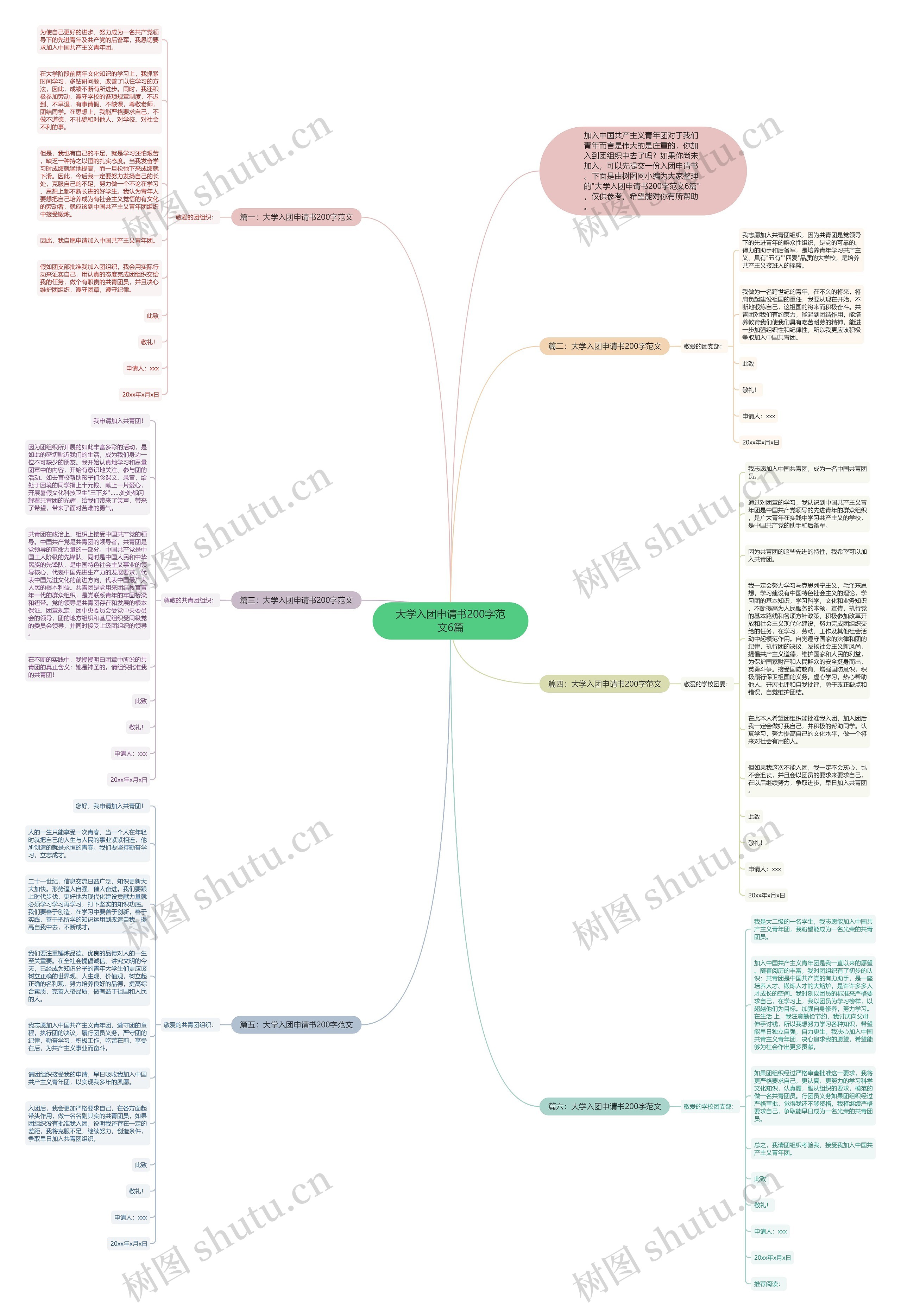大学入团申请书200字范文6篇思维导图