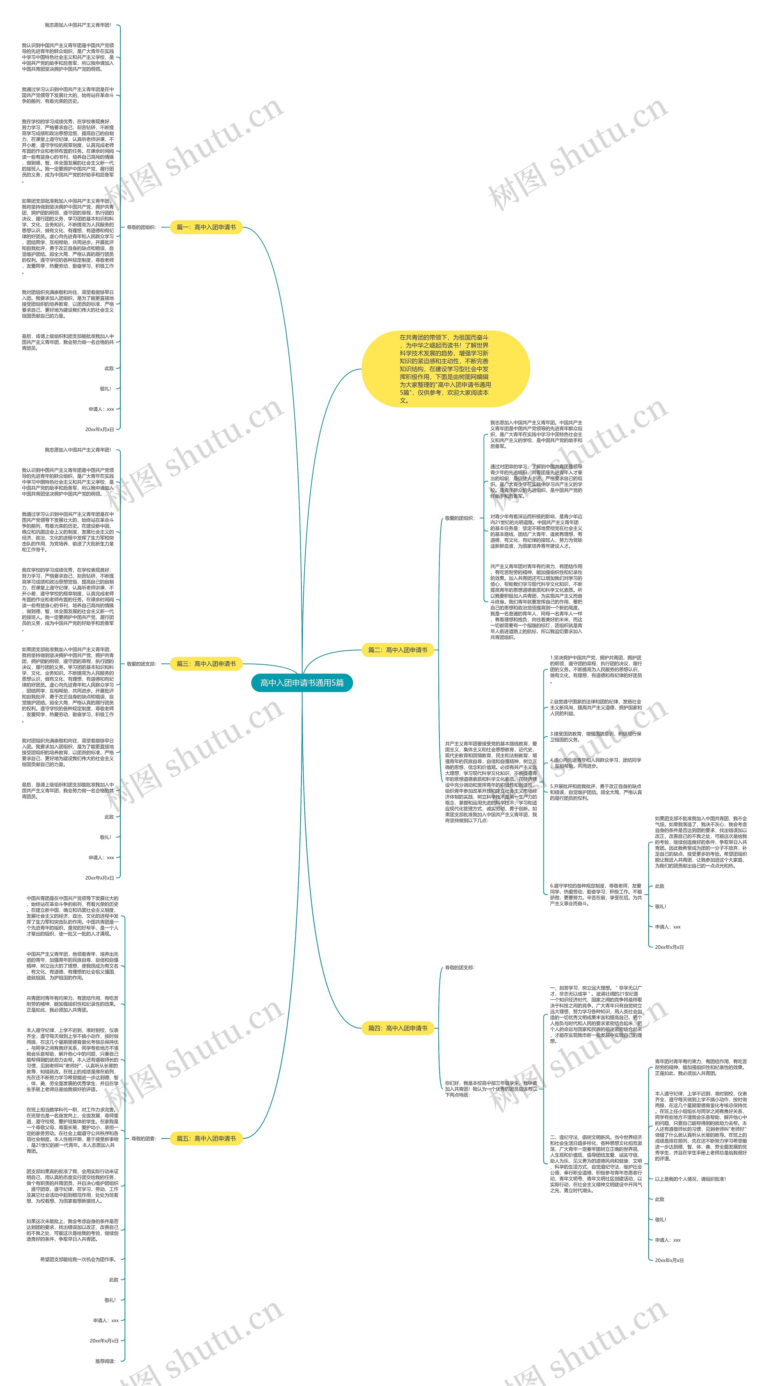 高中入团申请书通用5篇