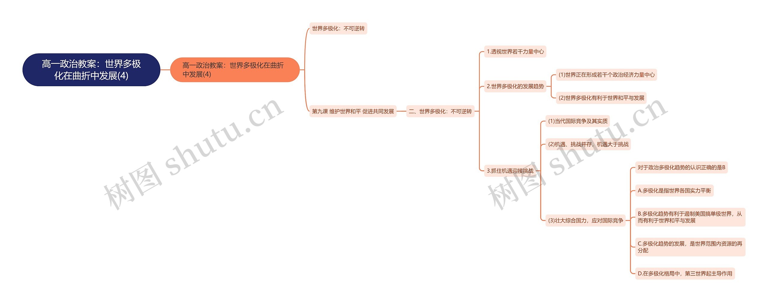 高一政治教案：世界多极化在曲折中发展(4)思维导图