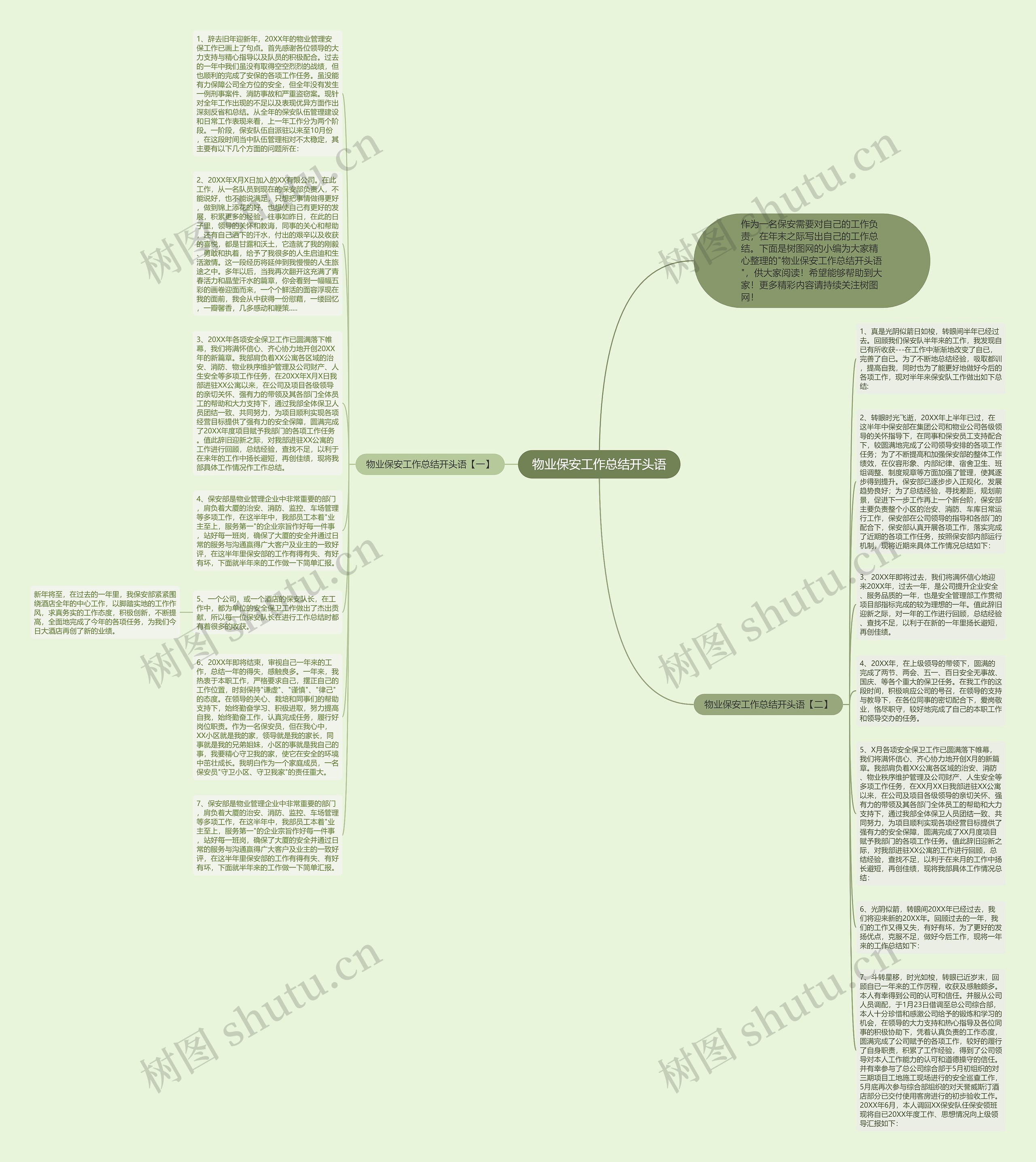 物业保安工作总结开头语思维导图
