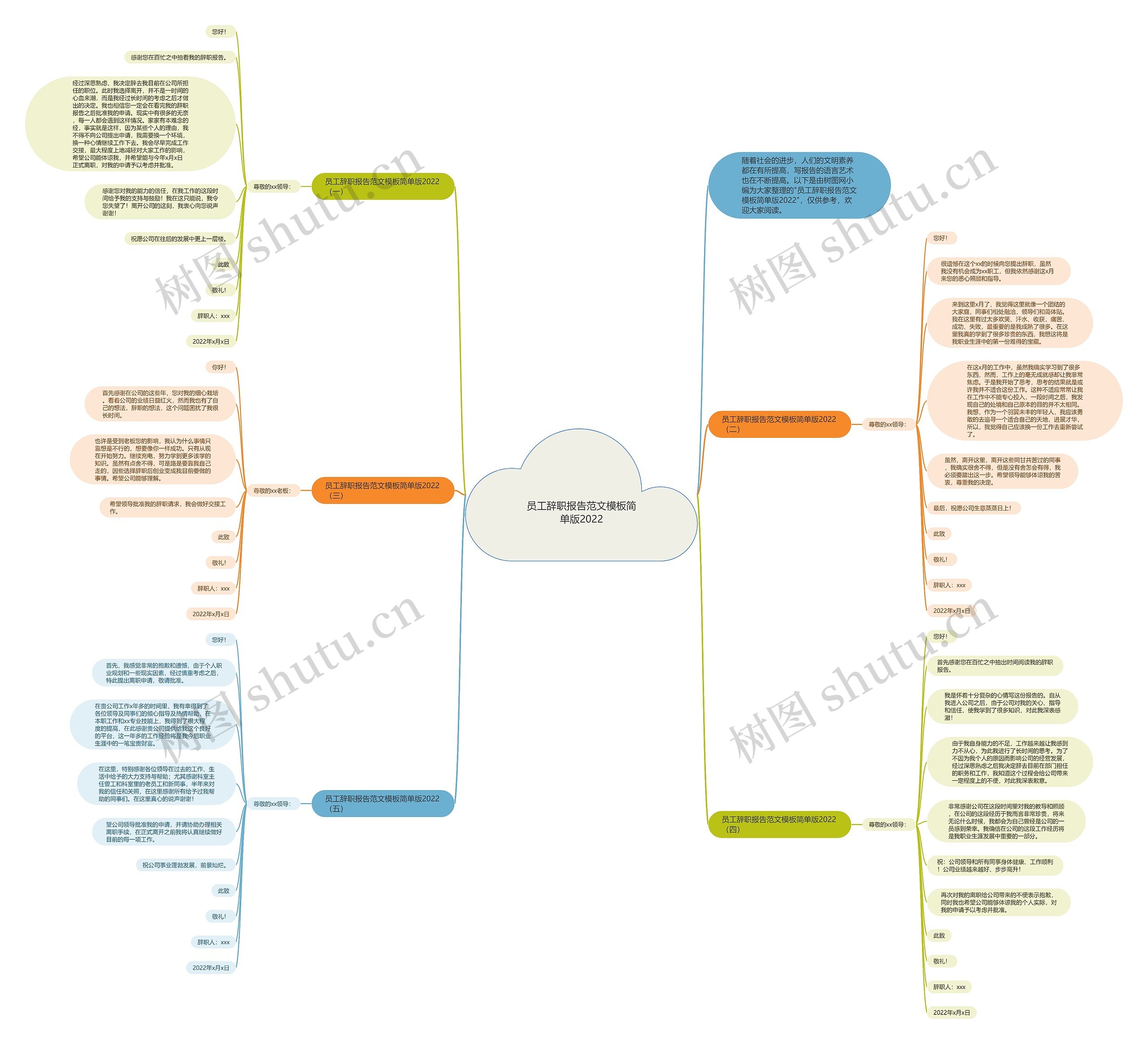 员工辞职报告范文简单版2022思维导图高清图 员工辞职报告范文简单版2022思维导图