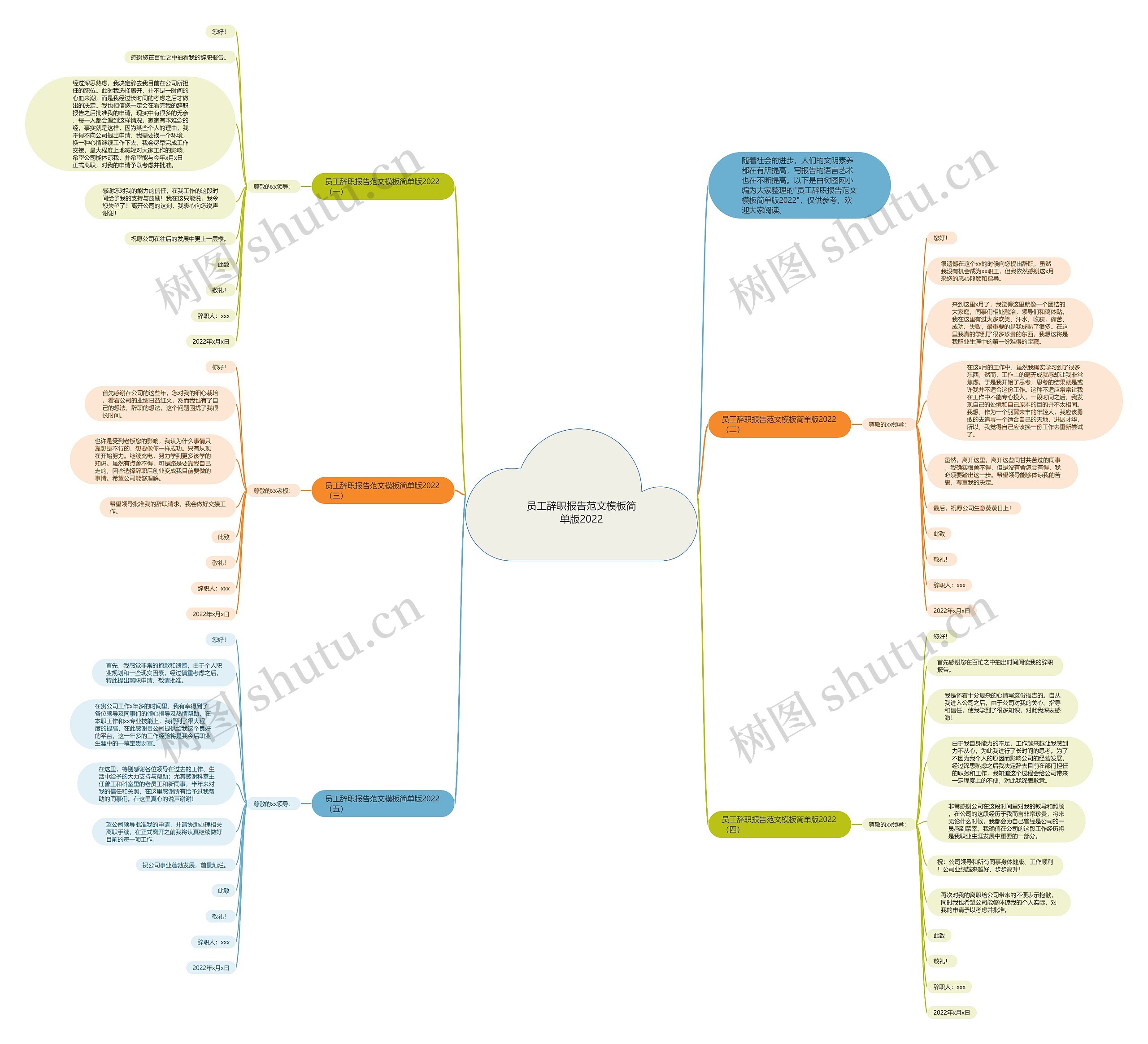 员工辞职报告范文简单版2022思维导图