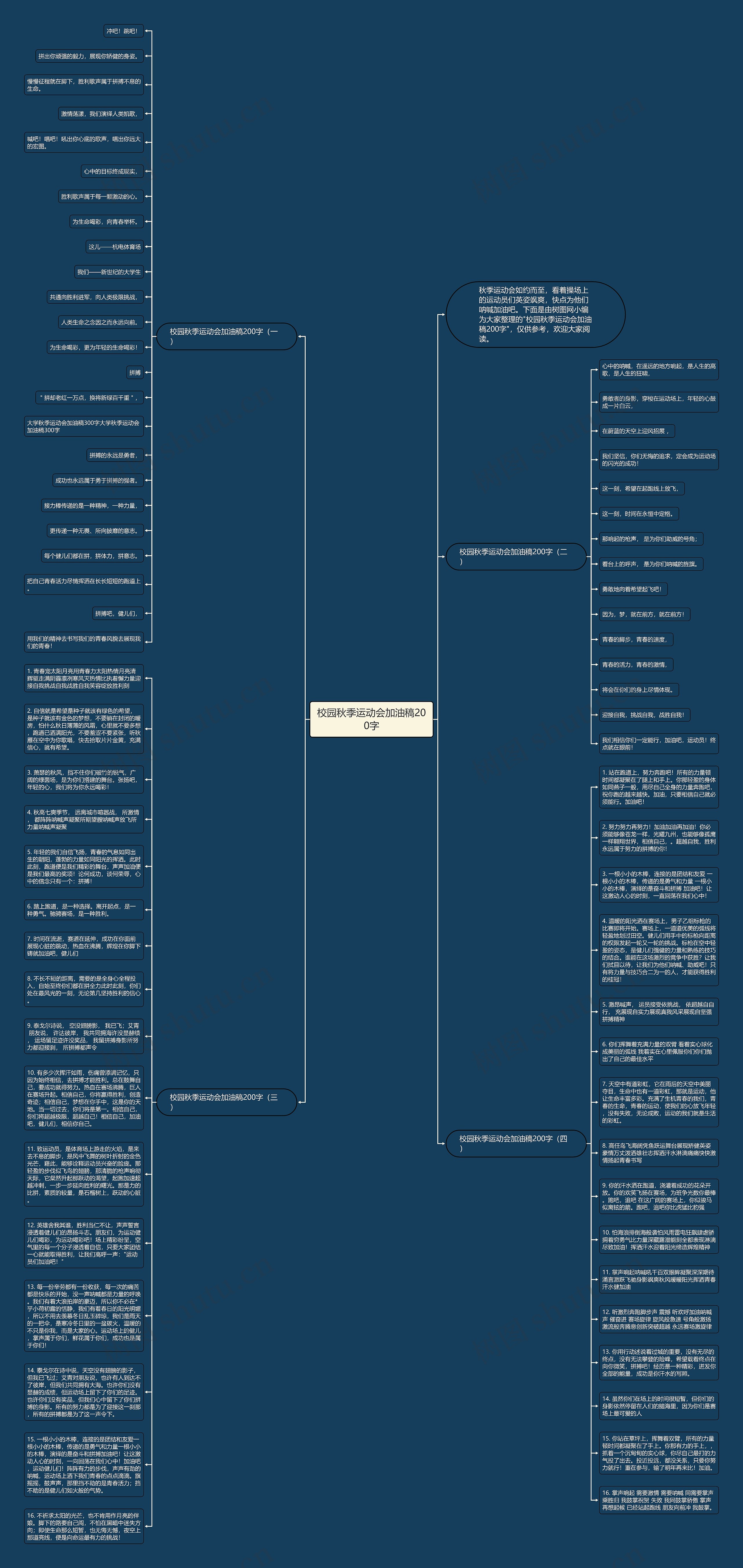 校园秋季运动会加油稿200字思维导图
