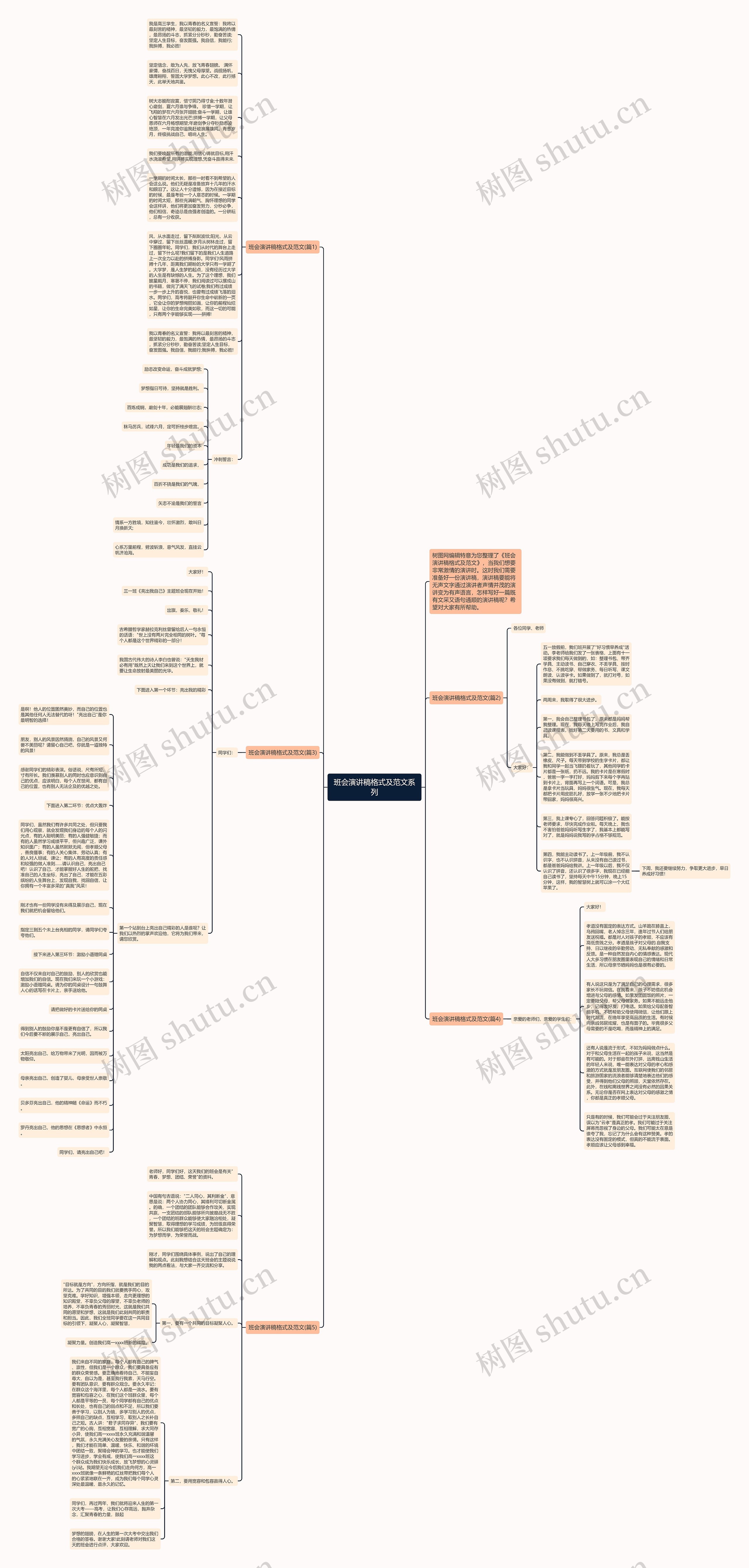 班会演讲稿格式及范文系列思维导图