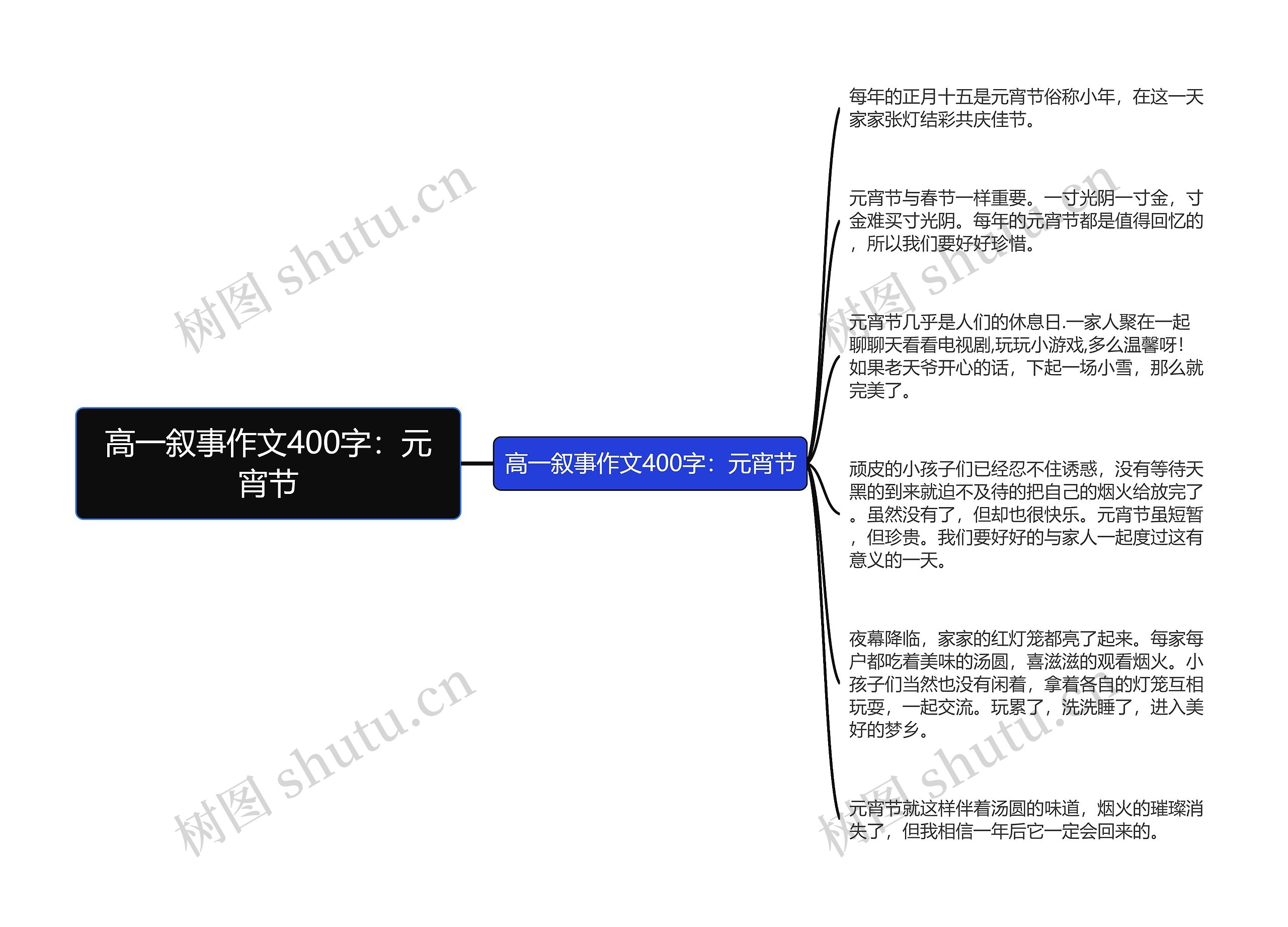 高一叙事作文400字：元宵节思维导图