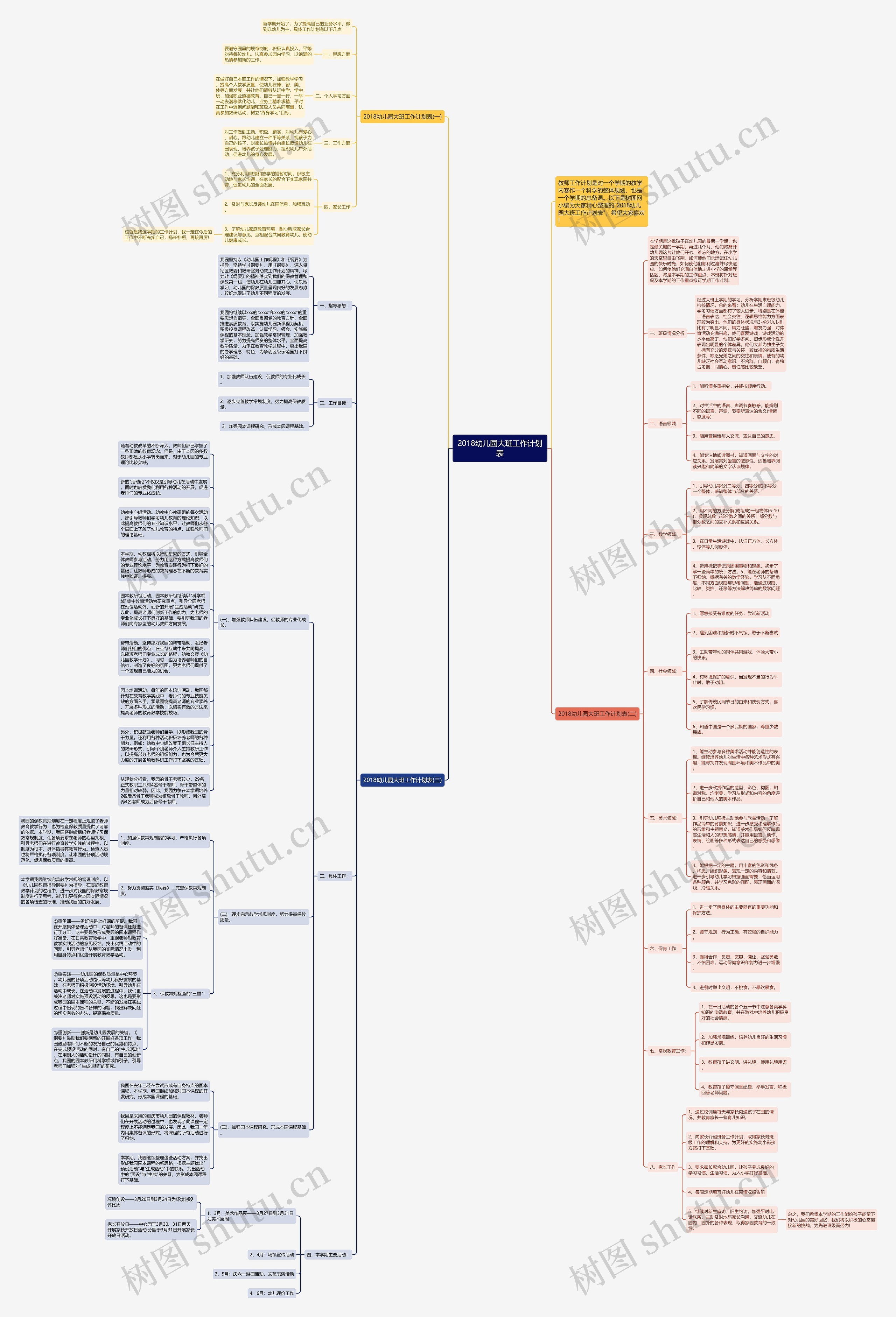 2018幼儿园大班工作计划表思维导图