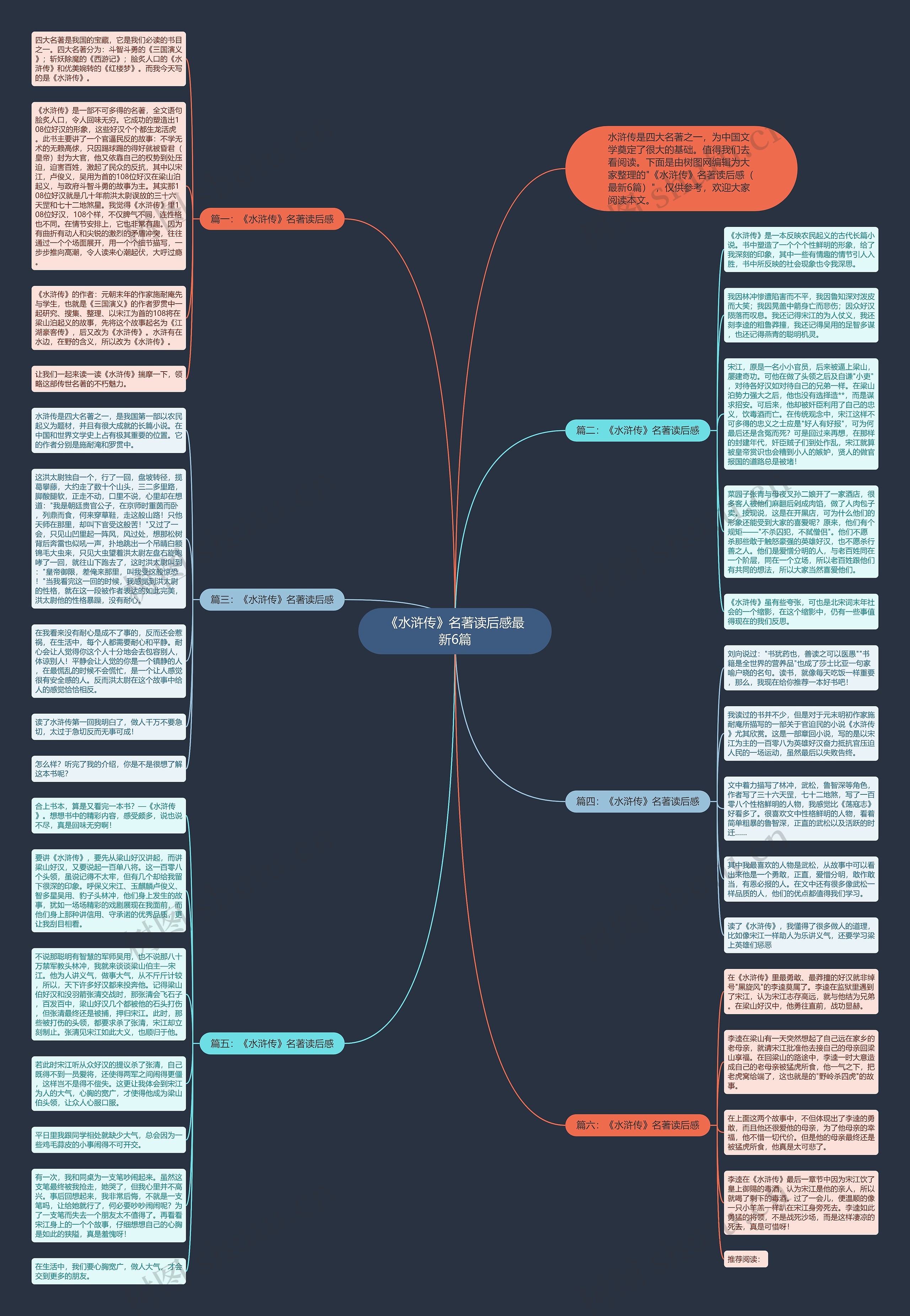 《水浒传》名著读后感最新6篇思维导图