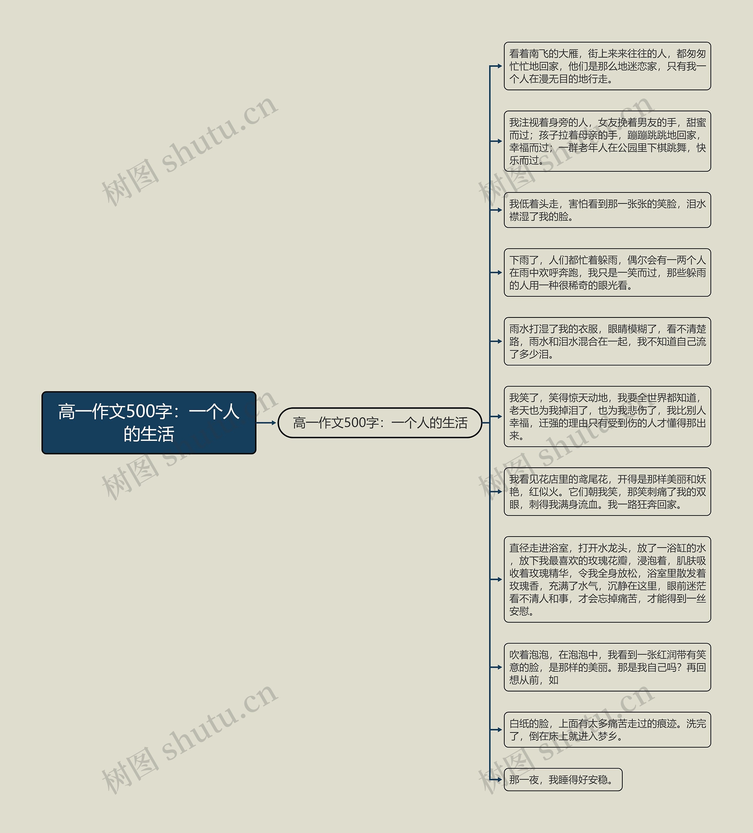 高一作文500字：一个人的生活