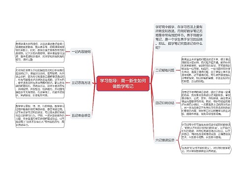 学习指导：高一新生如何做数学笔记思维导图