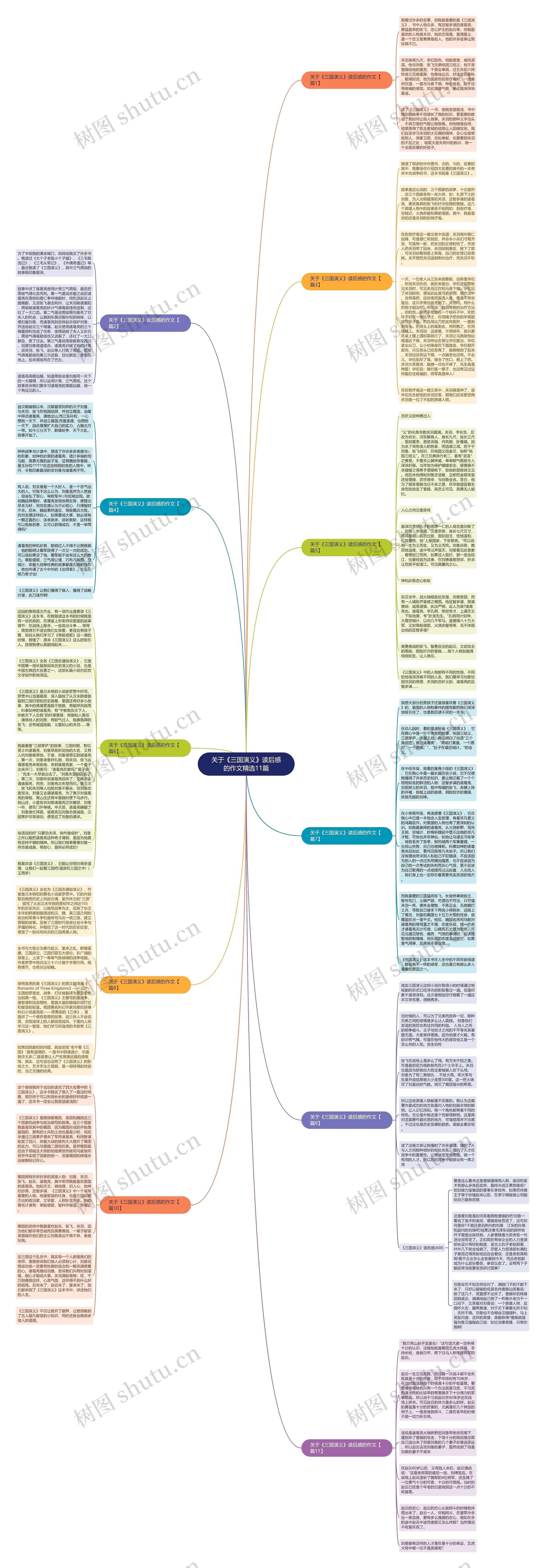 关于《三国演义》读后感的作文精选11篇思维导图