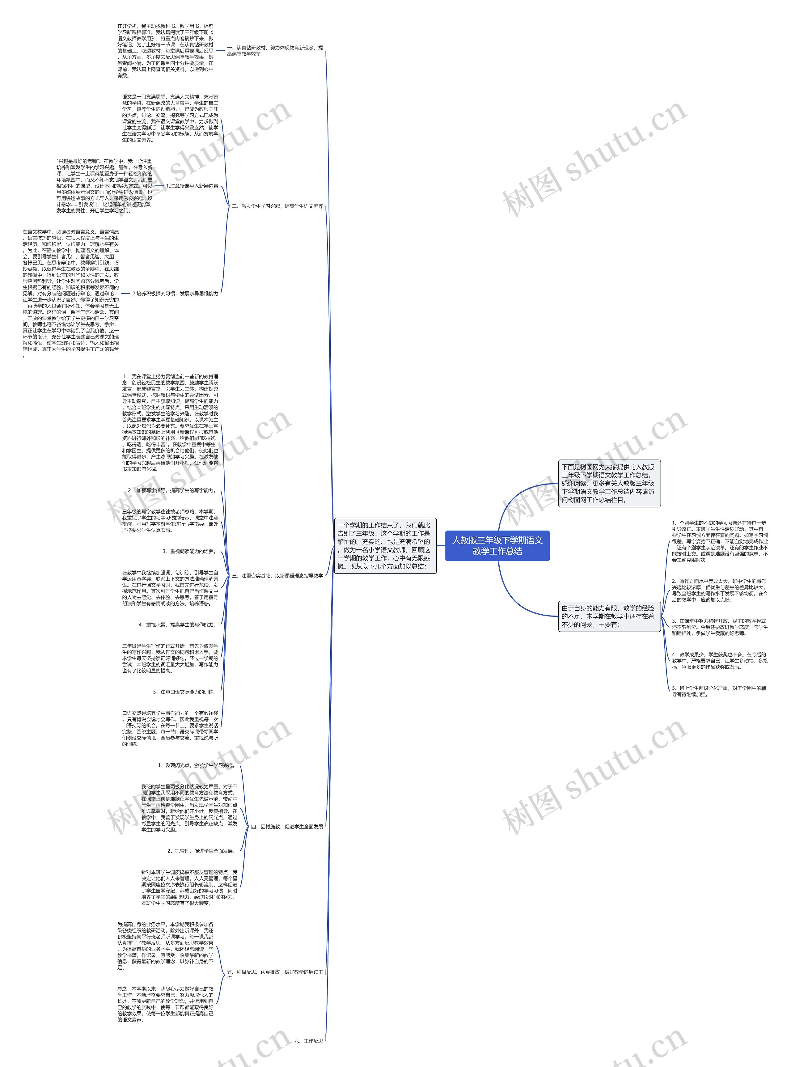 人教版三年级下学期语文教学工作总结思维导图