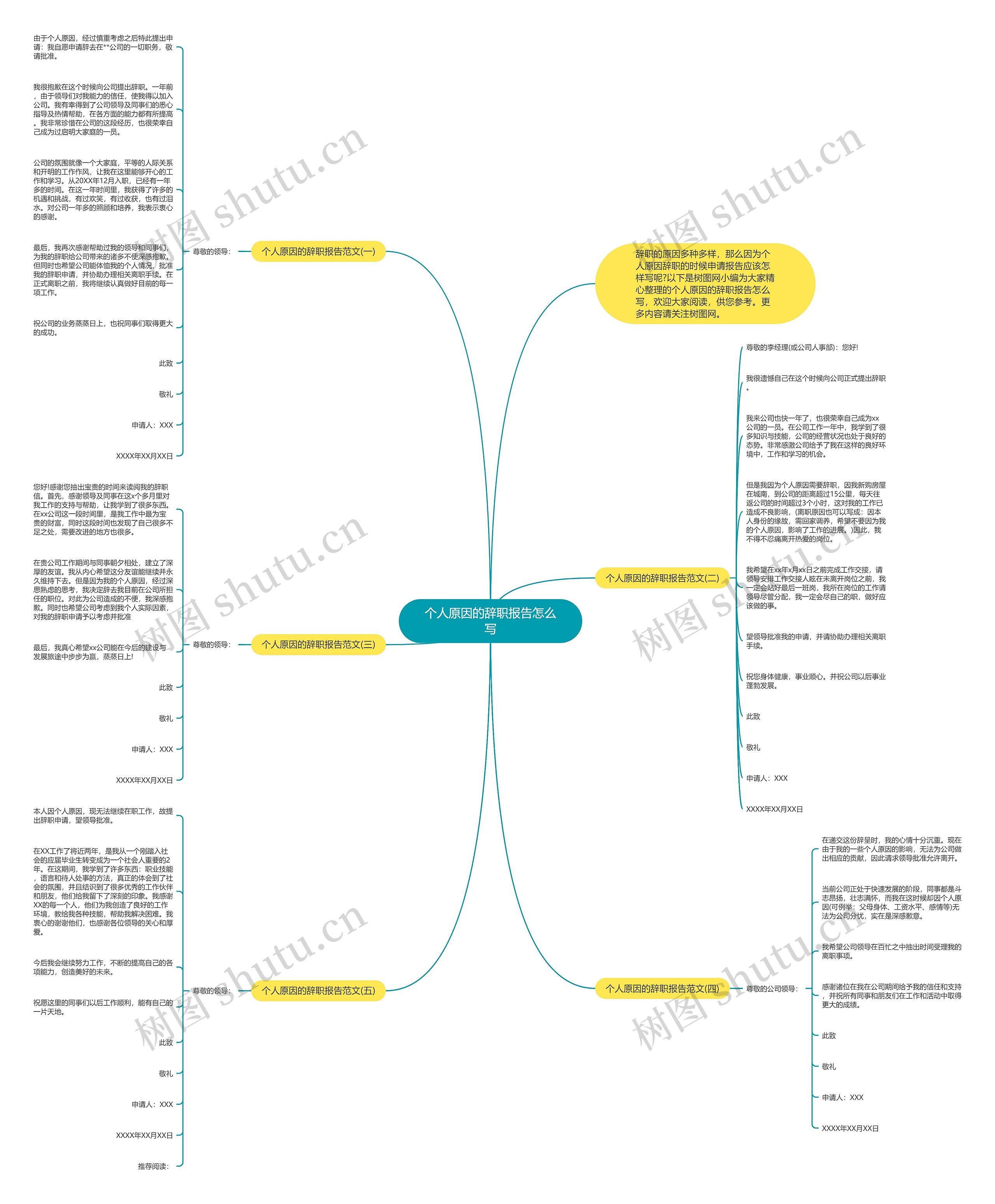 个人原因的辞职报告怎么写思维导图