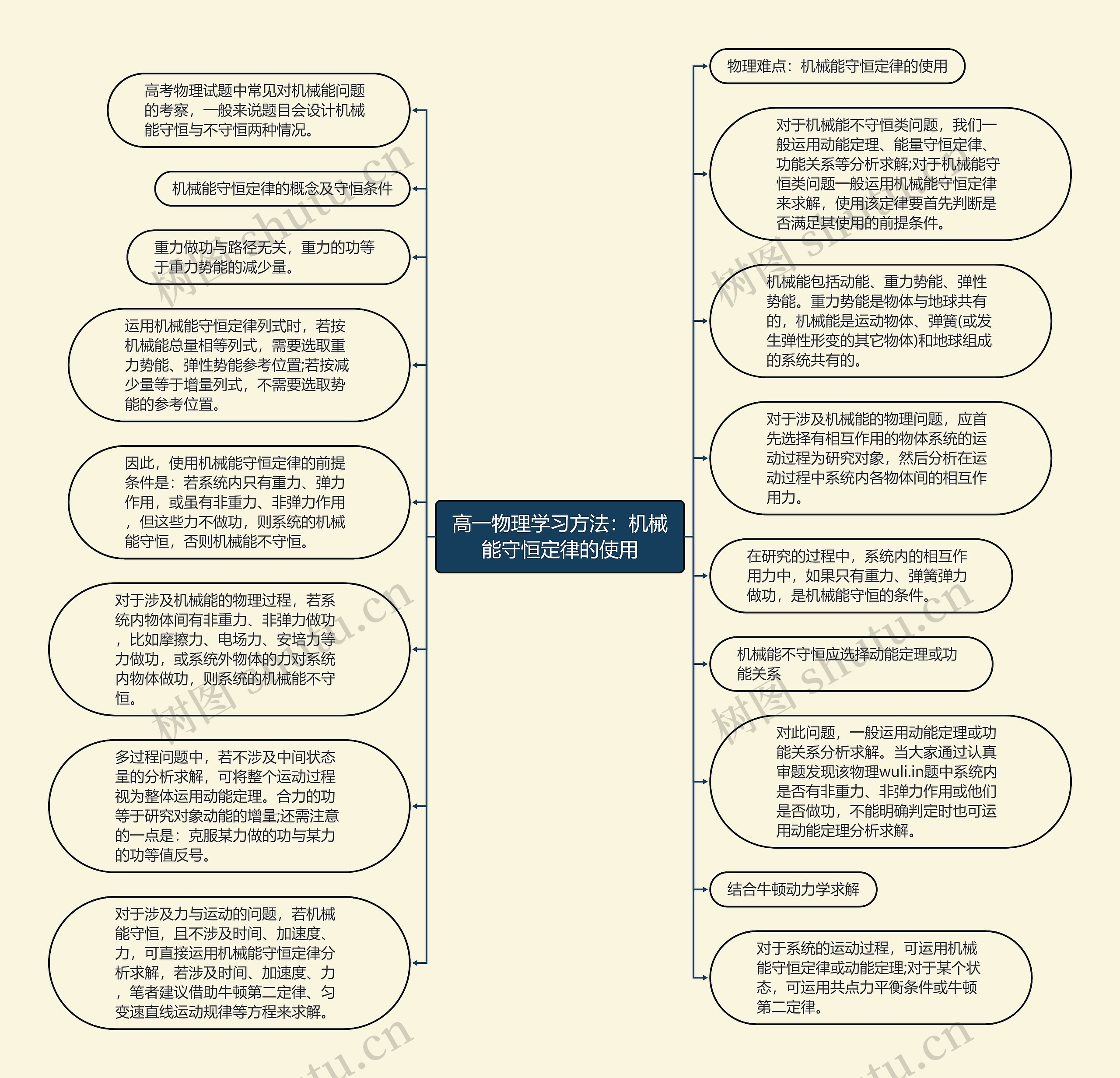 高一物理学习方法：机械能守恒定律的使用