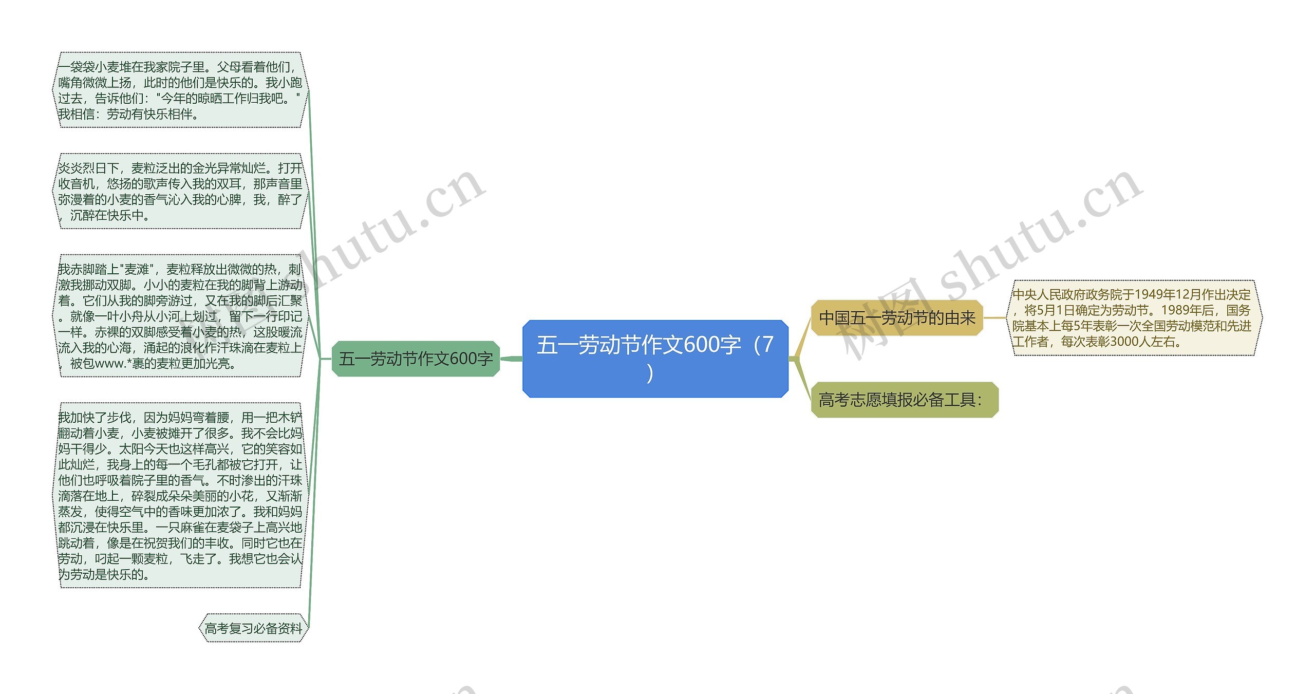 五一劳动节作文600字（7）