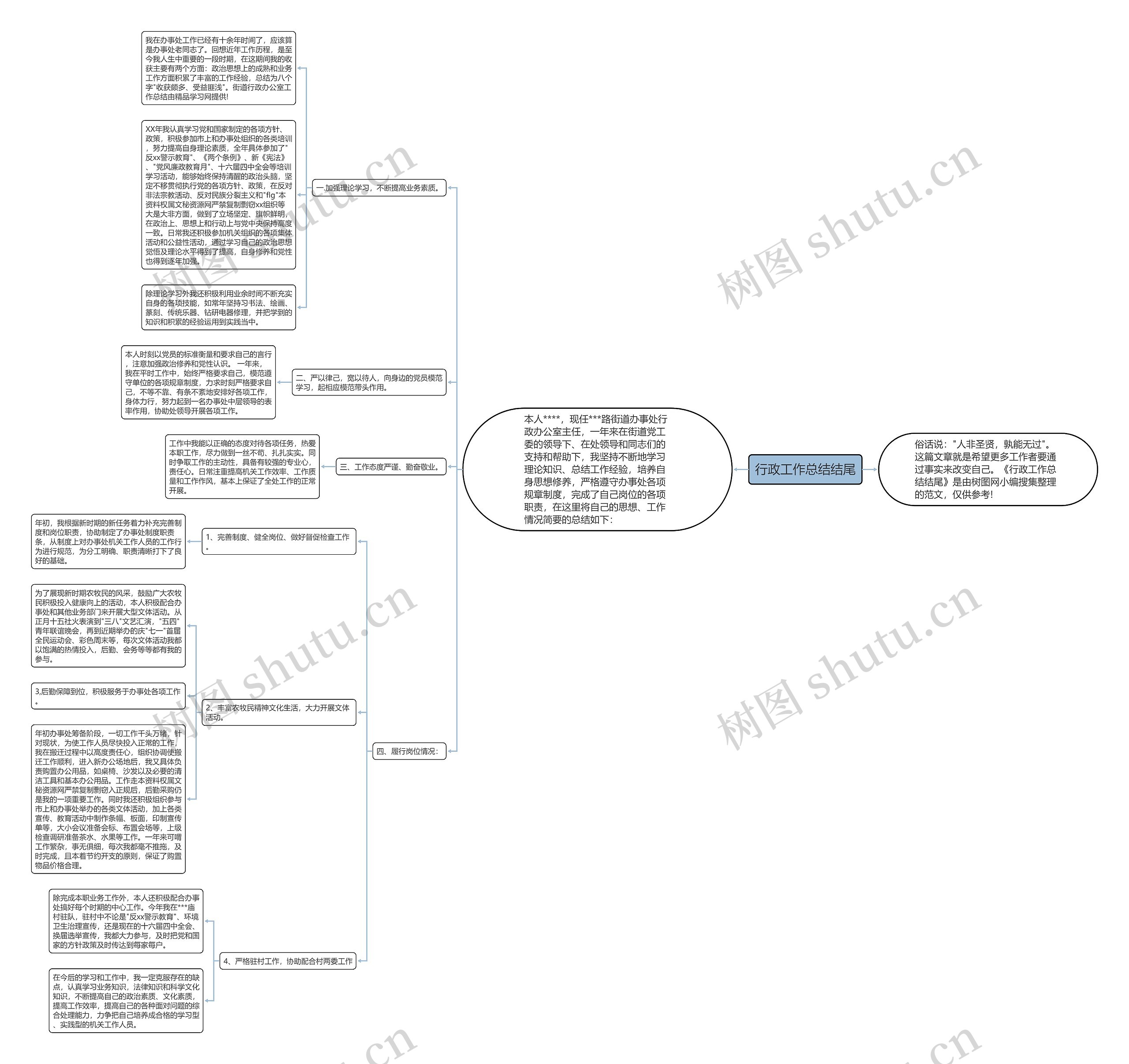 行政工作总结结尾思维导图