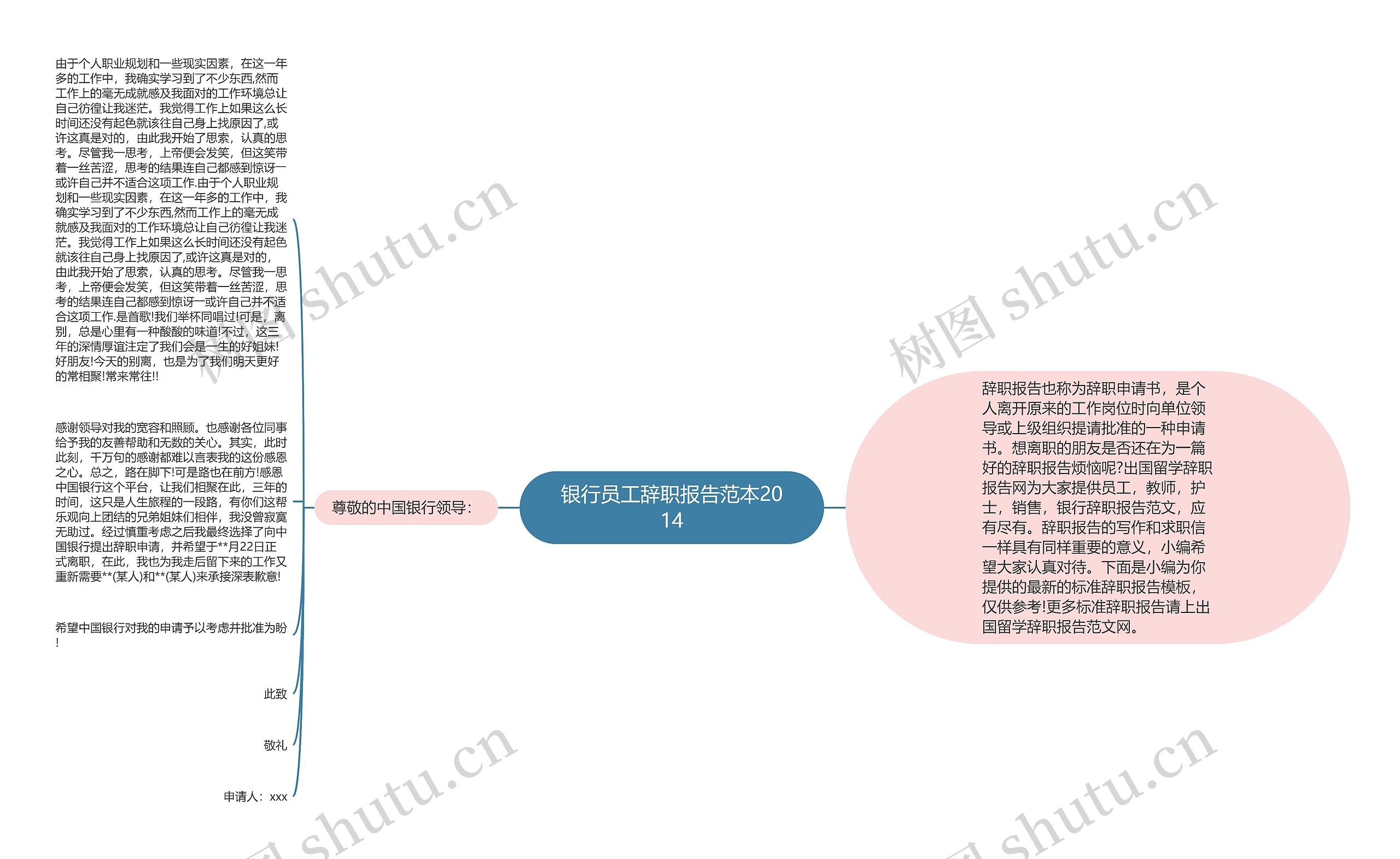 银行员工辞职报告范本2014思维导图