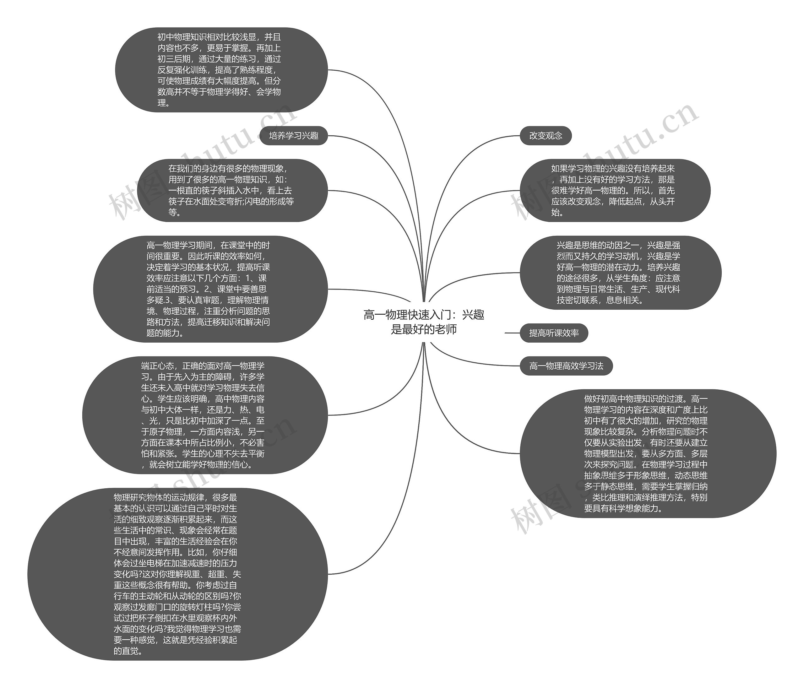 高一物理快速入门：兴趣是最好的老师
