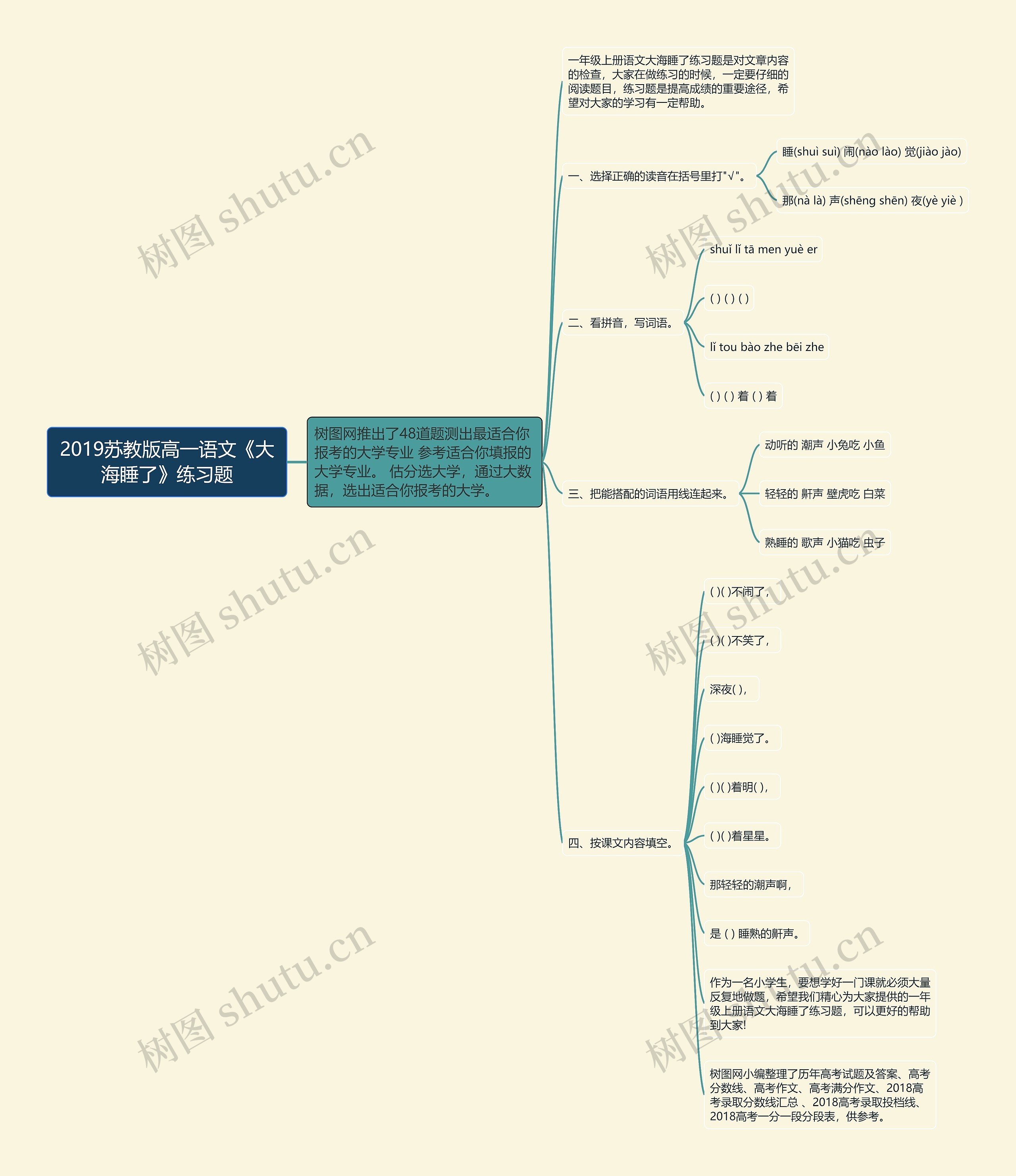 2019苏教版高一语文《大海睡了》练习题思维导图