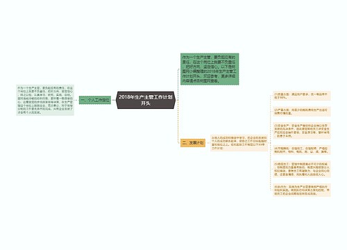 2018年生产主管工作计划开头