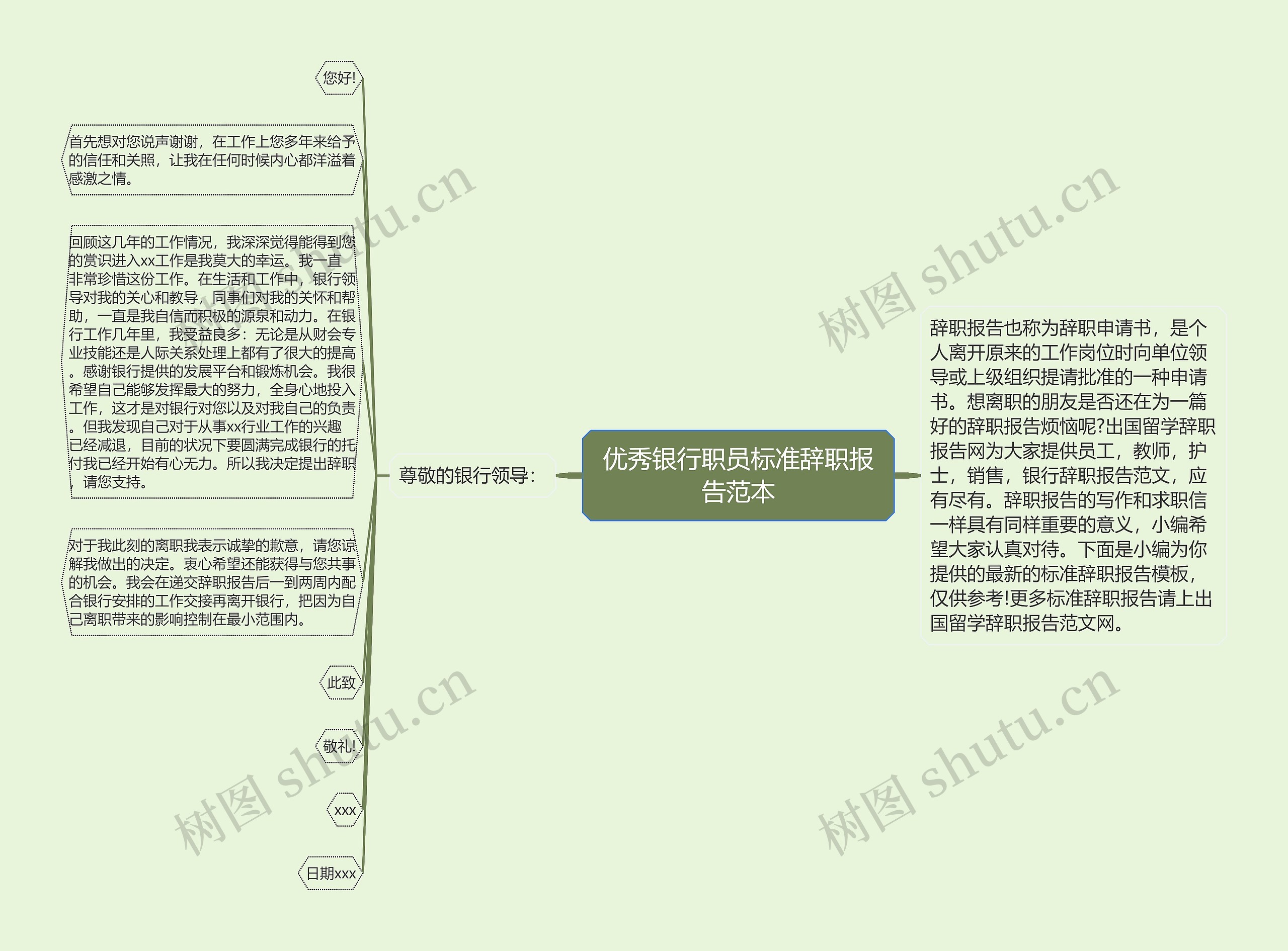 优秀银行职员标准辞职报告范本思维导图