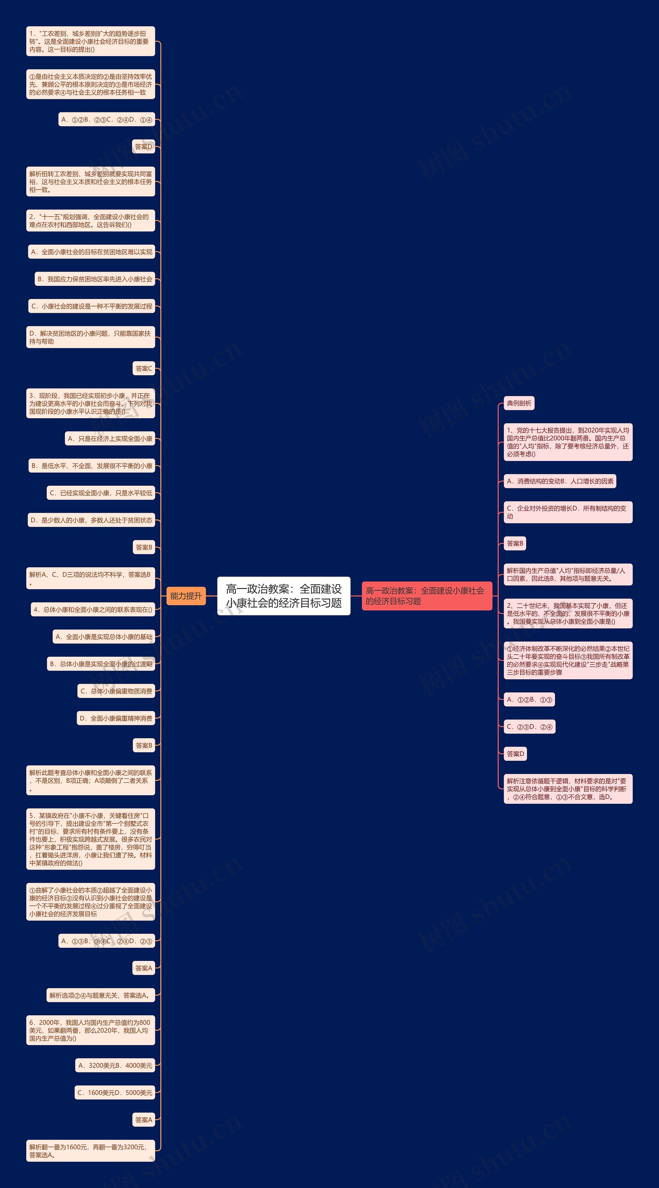 高一政治教案：全面建设小康社会的经济目标习题