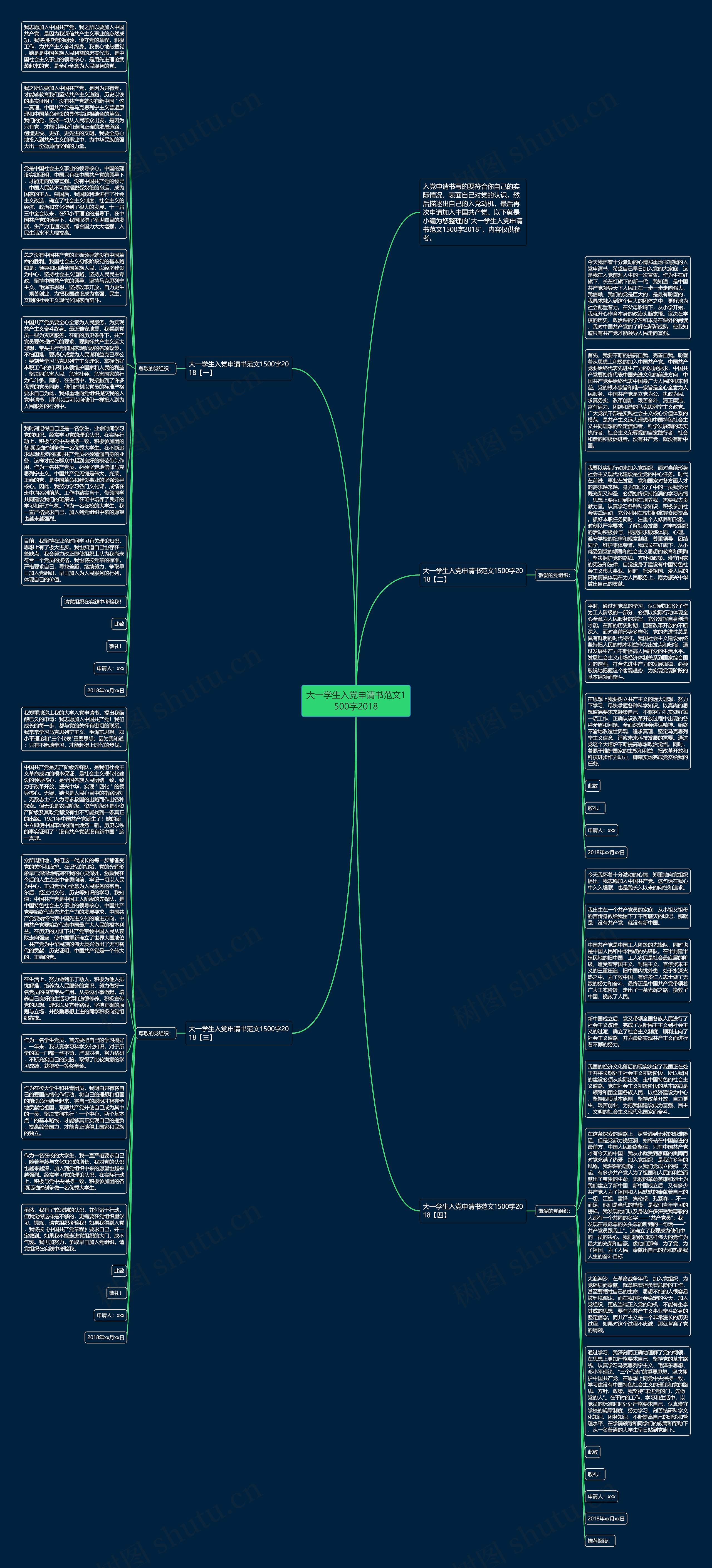 大一学生入党申请书范文1500字2018思维导图