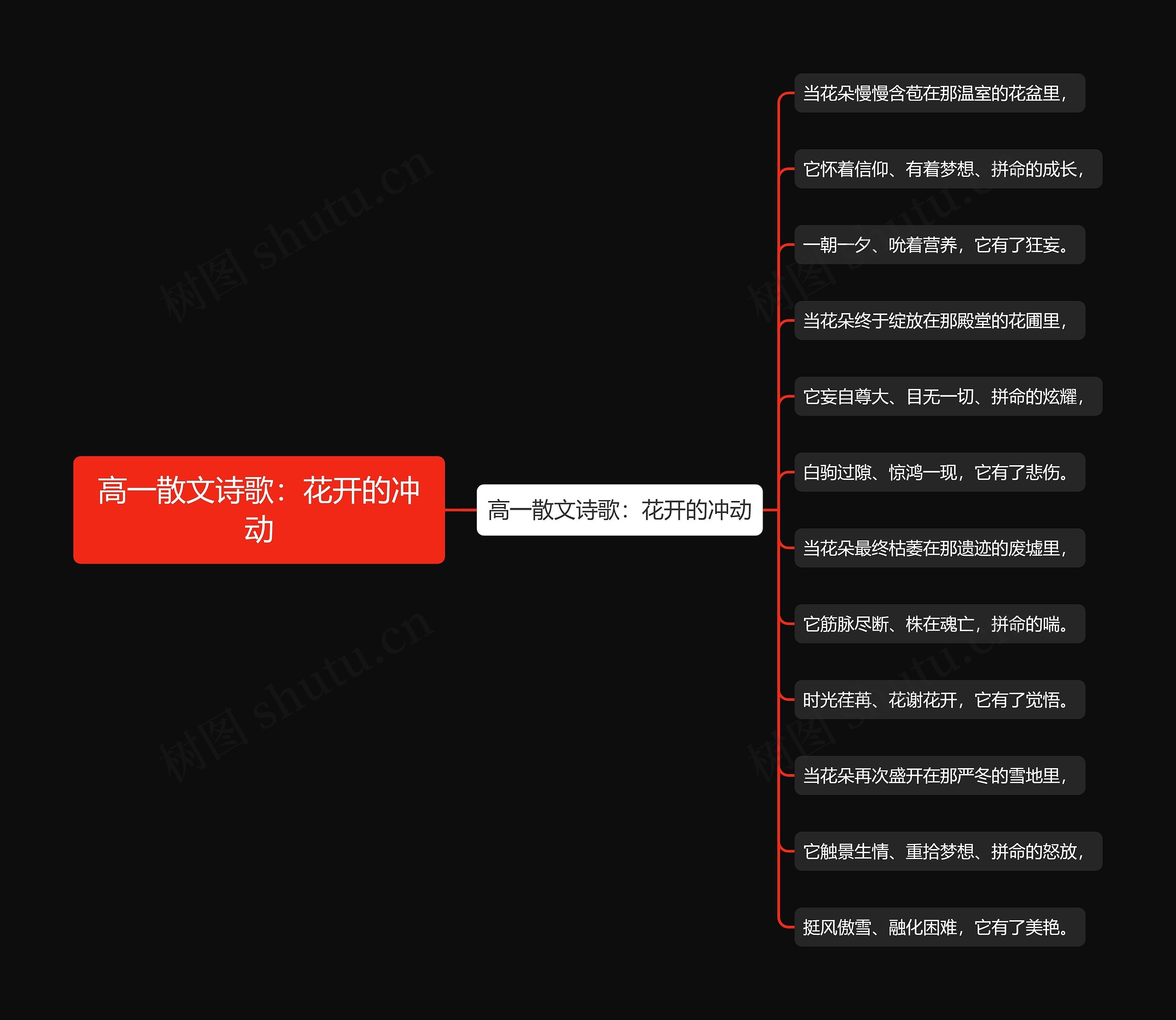 高一散文诗歌：花开的冲动
