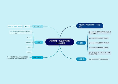 人教版高一英语单词聚焦：cost的用法