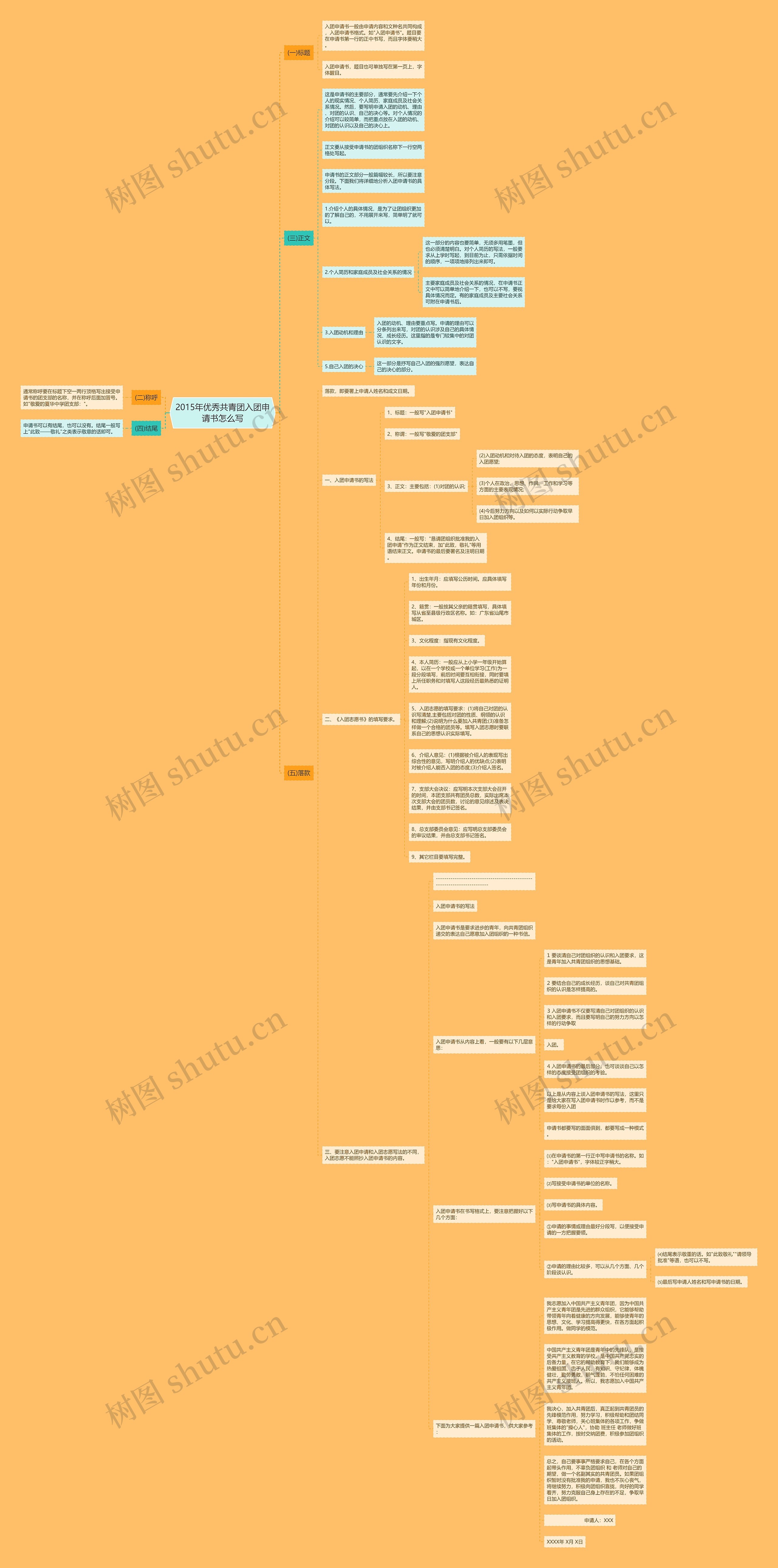 2015年优秀共青团入团申请书怎么写思维导图