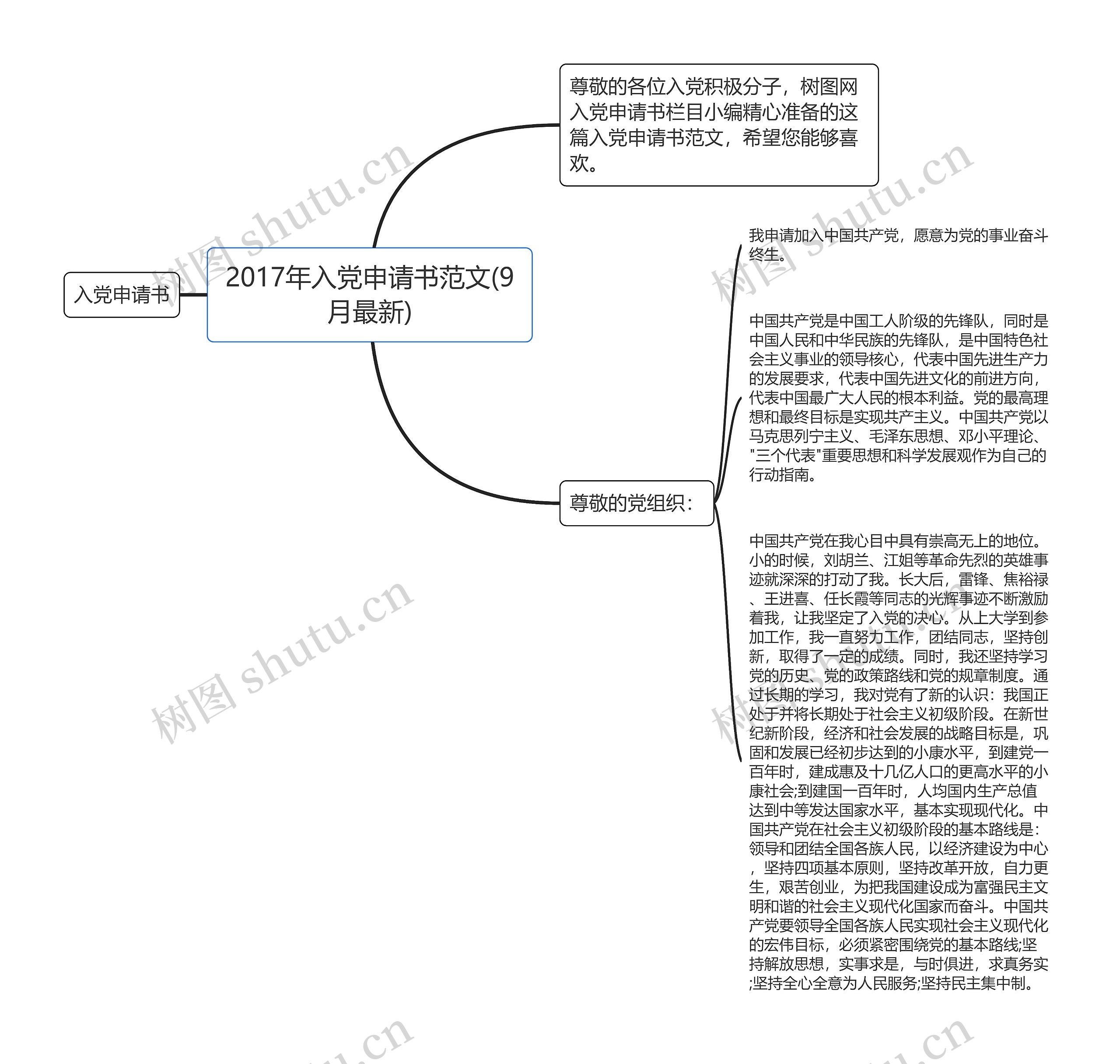 2017年入党申请书范文(9月最新)思维导图