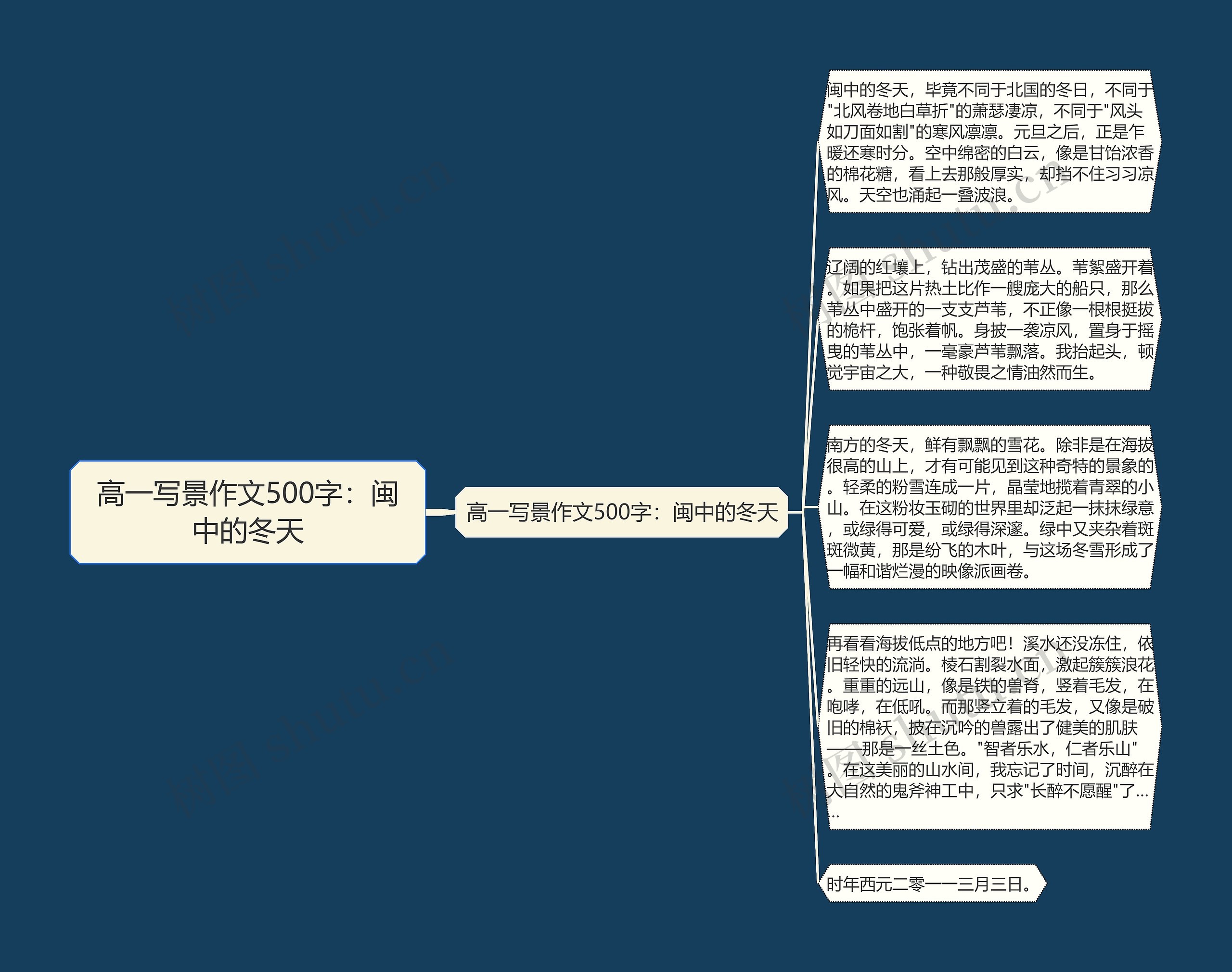 高一写景作文500字：闽中的冬天