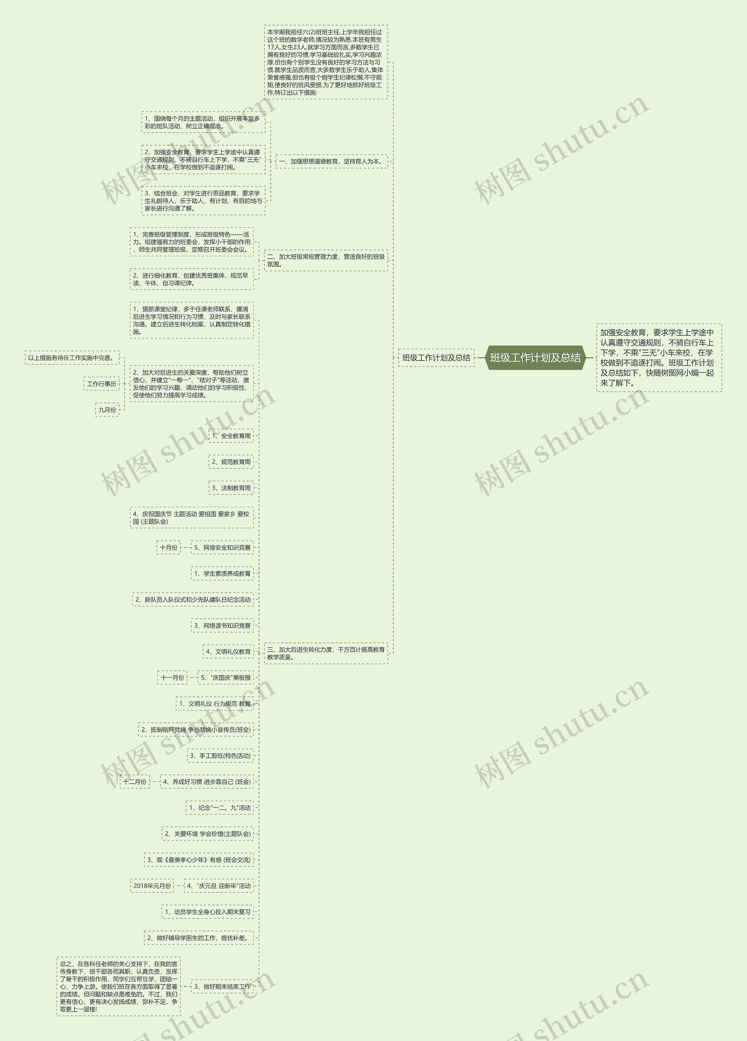 班级工作计划及总结思维导图