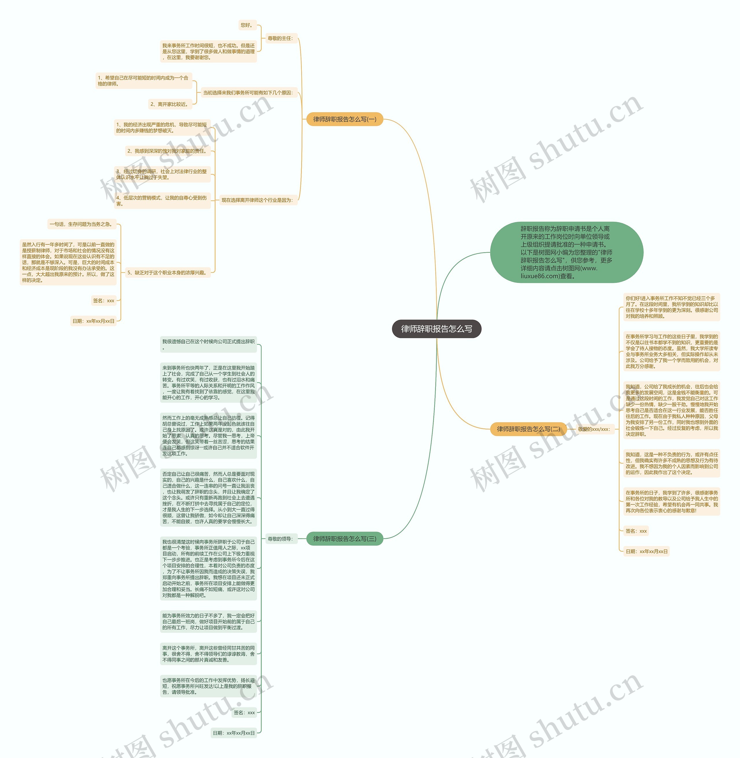 律师辞职报告怎么写思维导图