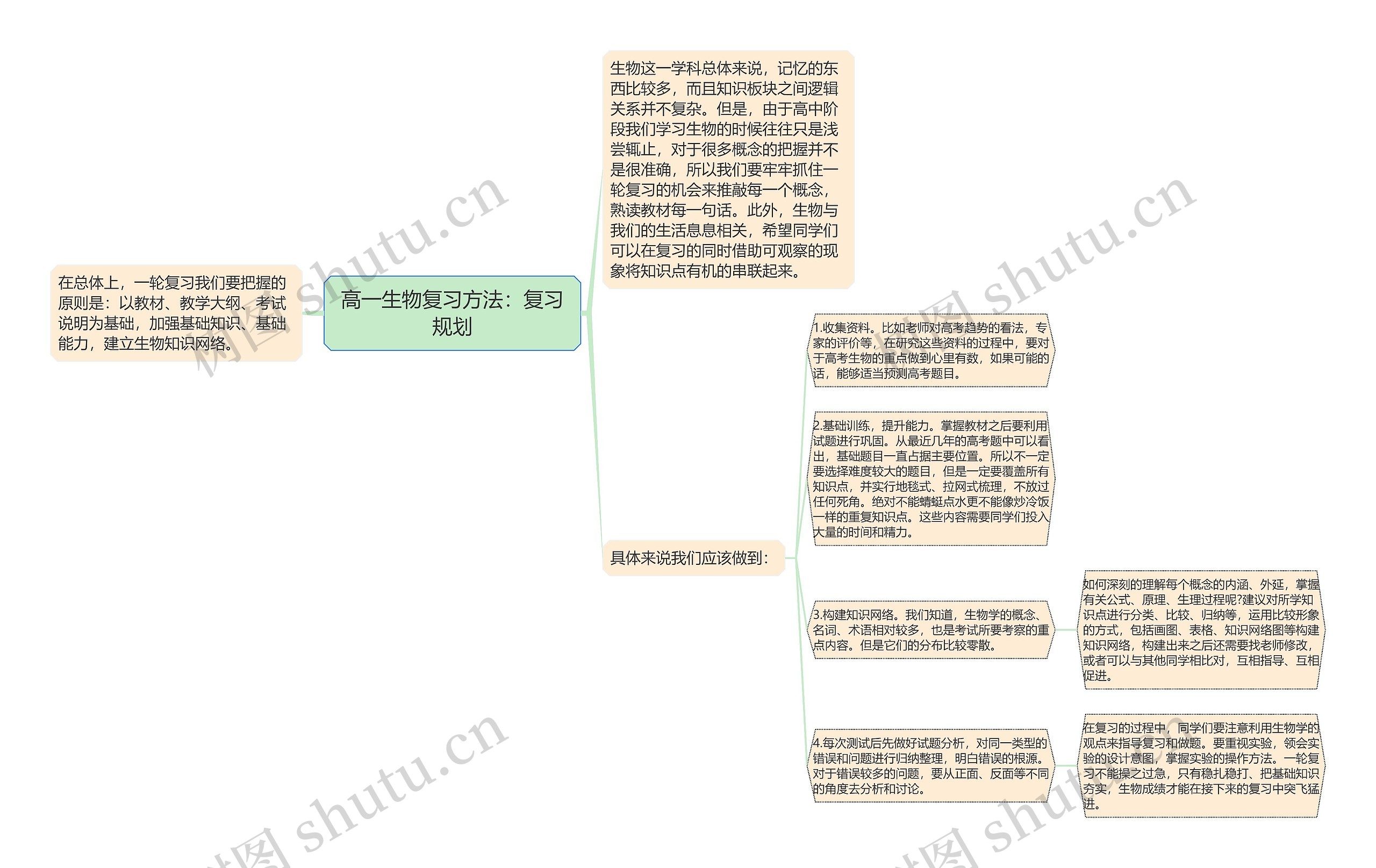 高一生物复习方法：复习规划