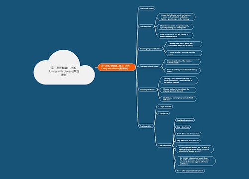高一英语教案：Unit7 Living with disease(第四课时)