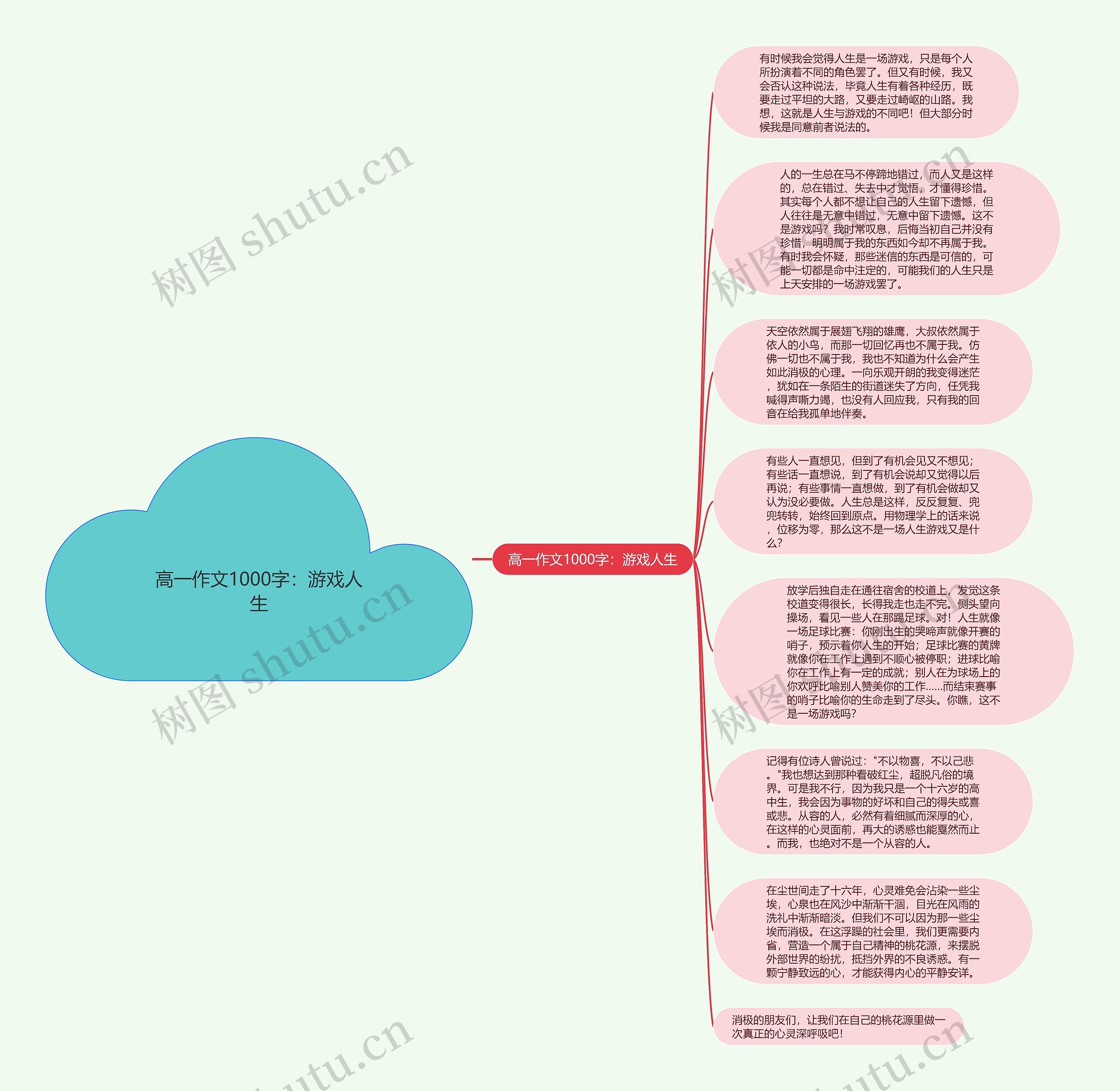 高一作文1000字：游戏人生思维导图