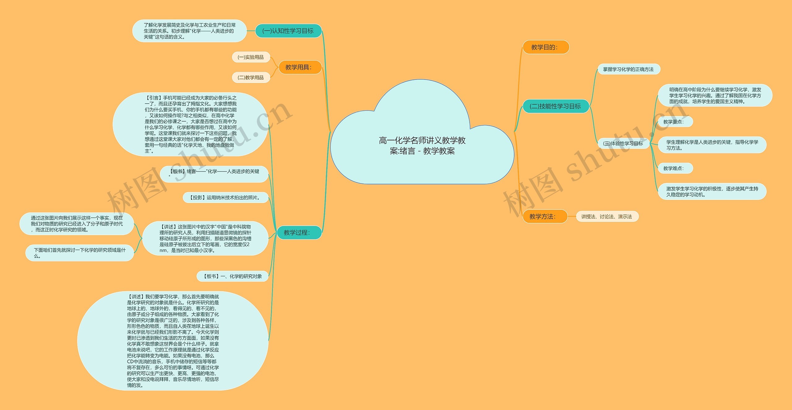 高一化学名师讲义教学教案:绪言－教学教案