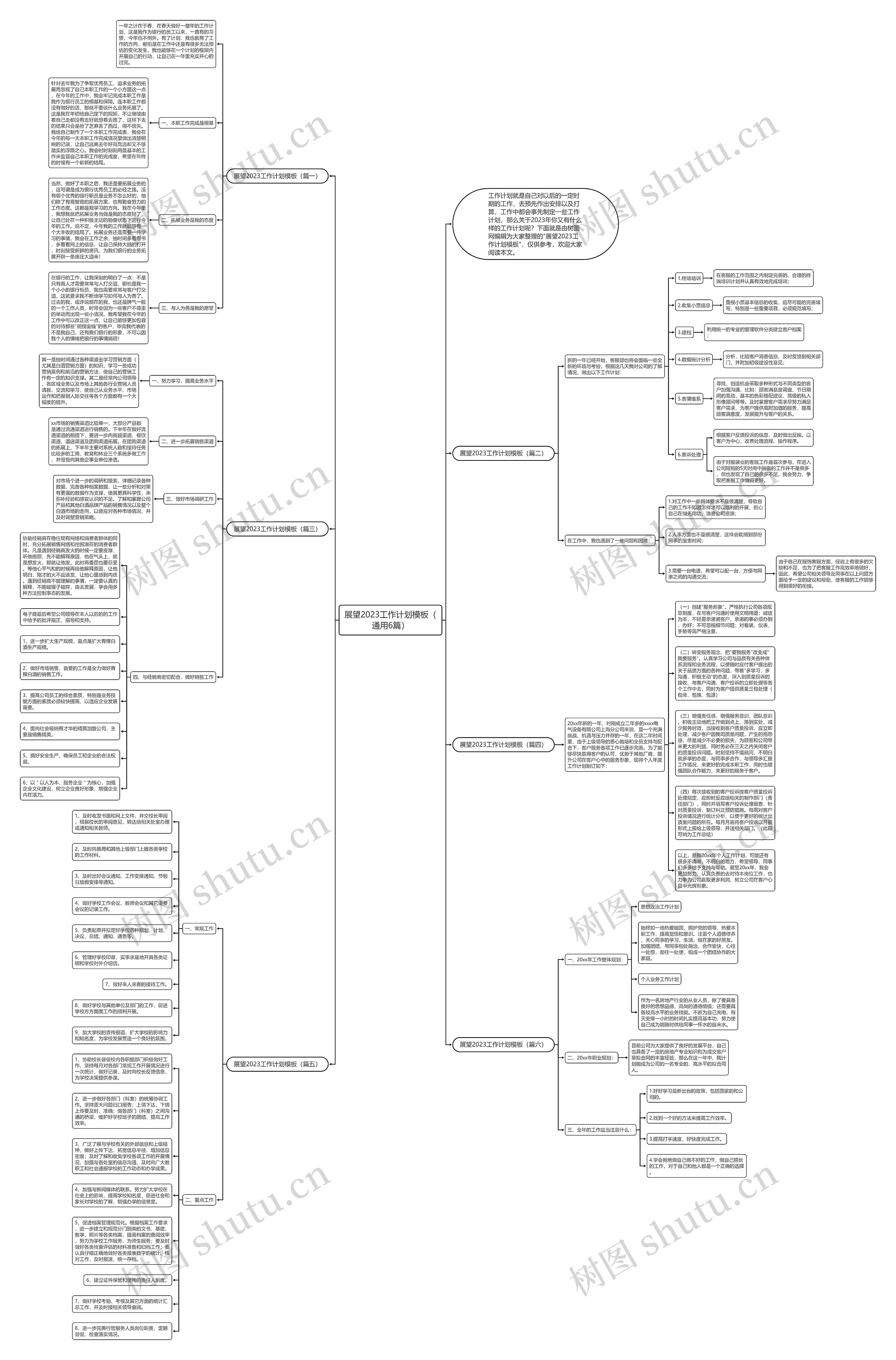 展望2023工作计划（通用6篇）思维导图