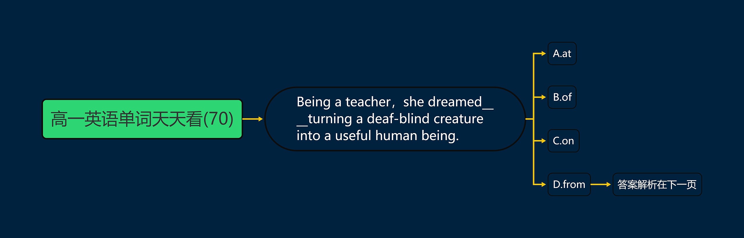 高一英语单词天天看(70) 高一英语单词天天看(70)