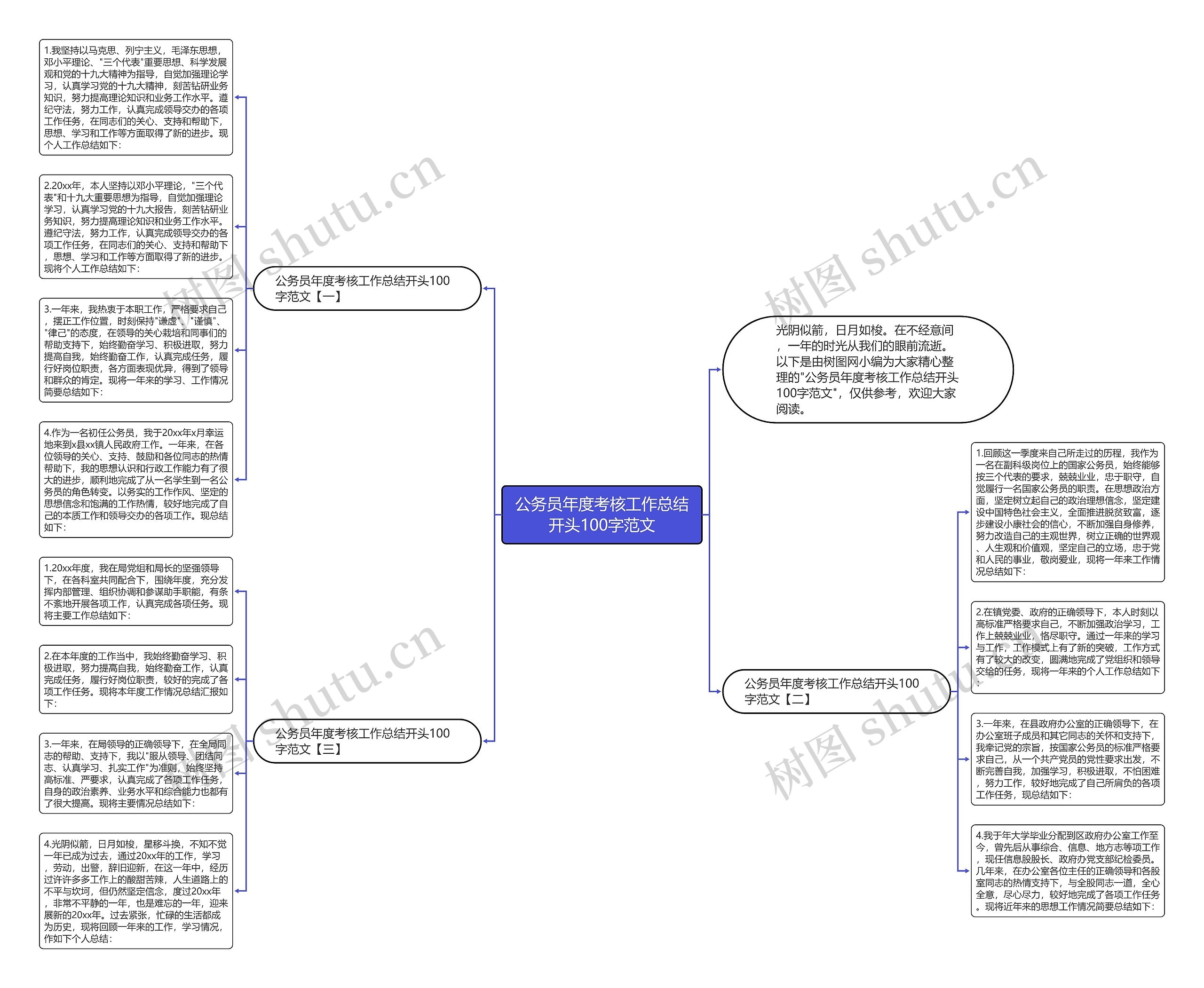公务员年度考核工作总结开头100字范文思维导图